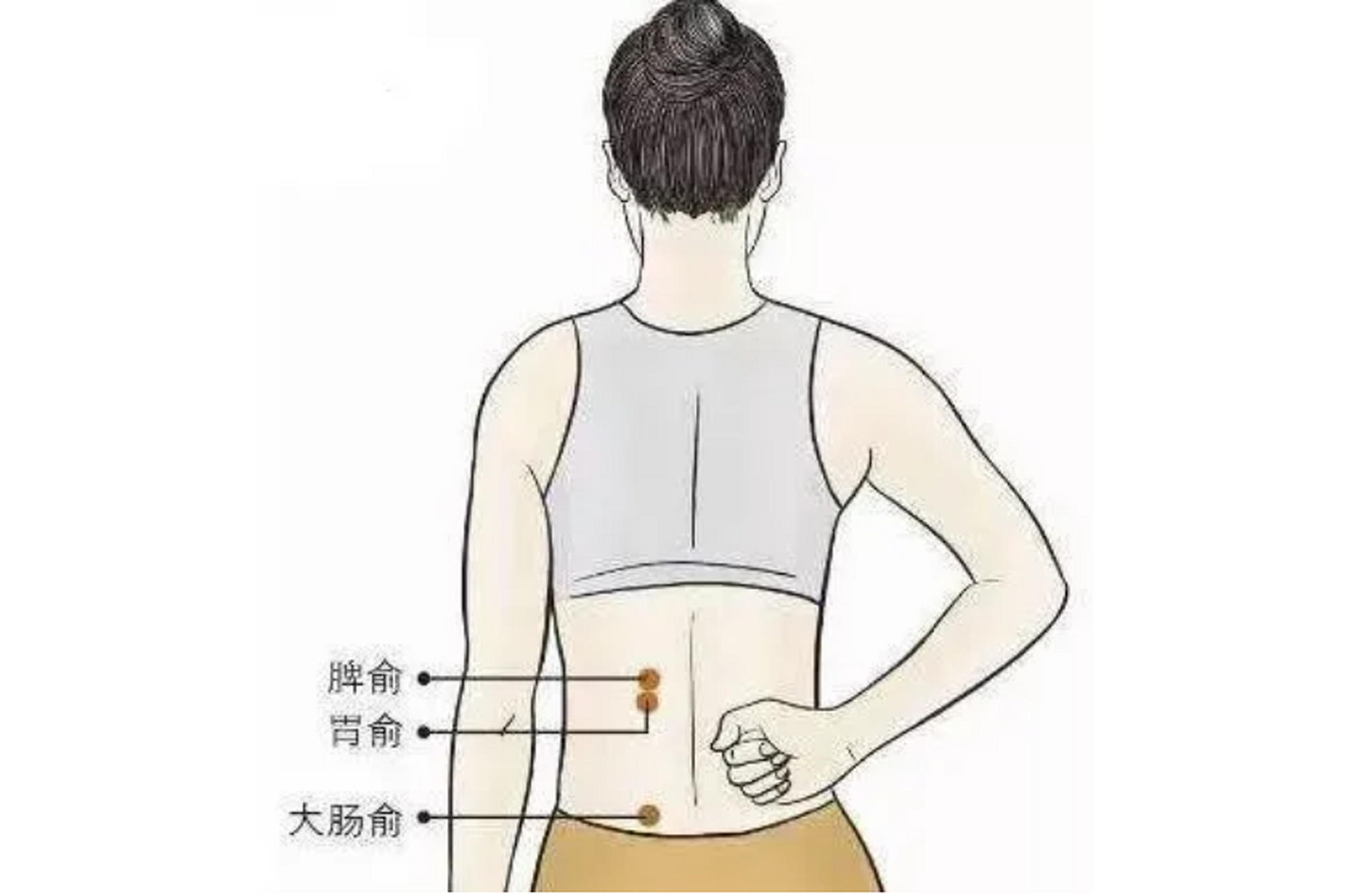 干结,便秘,试试按一按这2处 1,推拿清大肠穴位——清热泻火 清大肠经