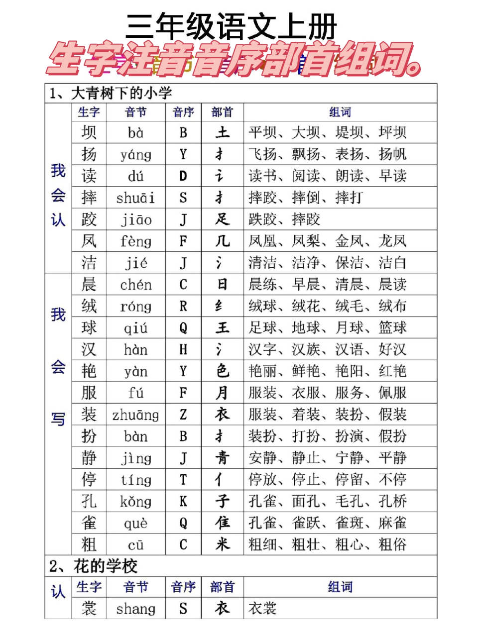 资的组词和读音部首(资的组词和拼音怎么写)