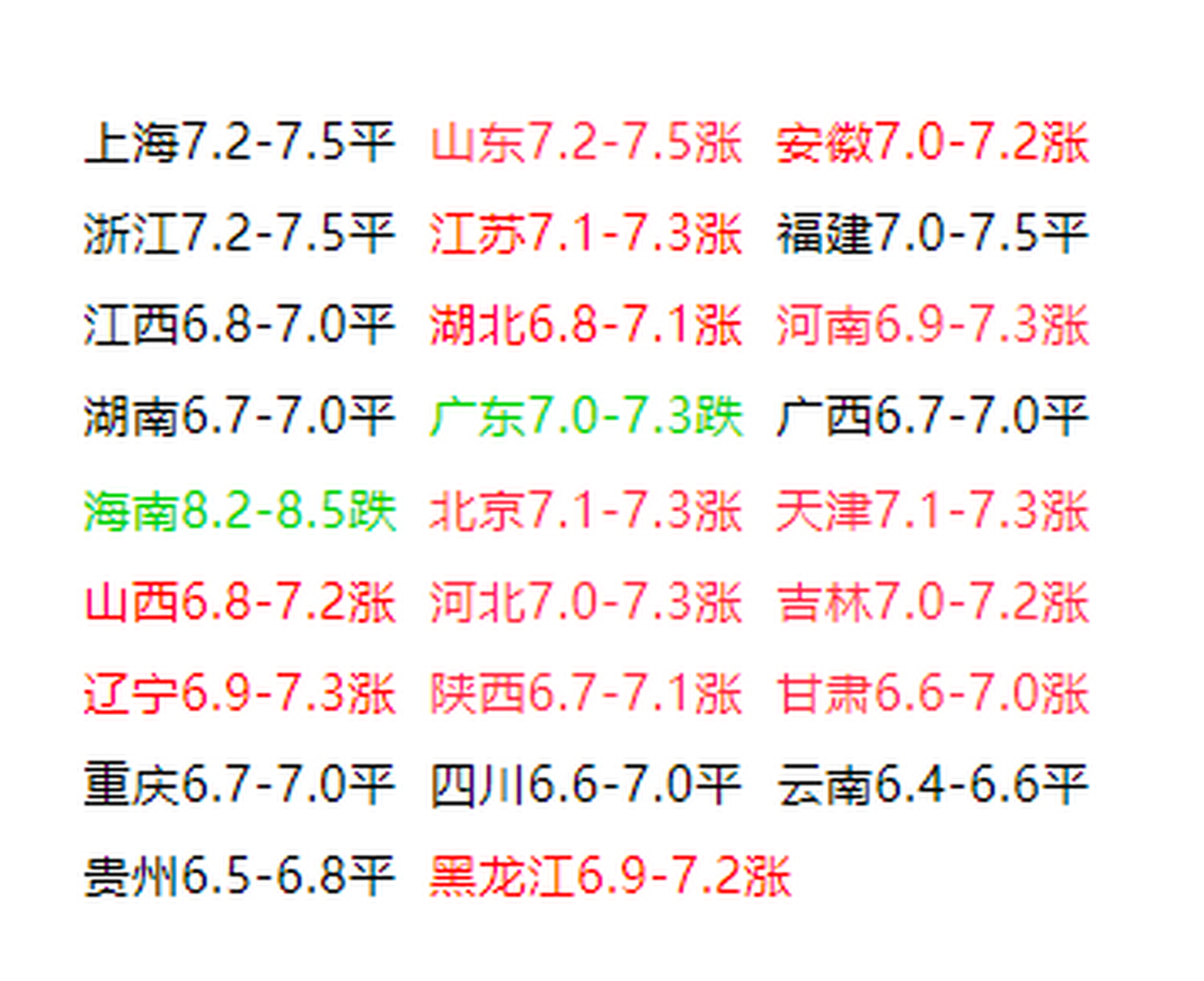 2023年02月02日生豬價格報價,每日豬價,天天活豬價格