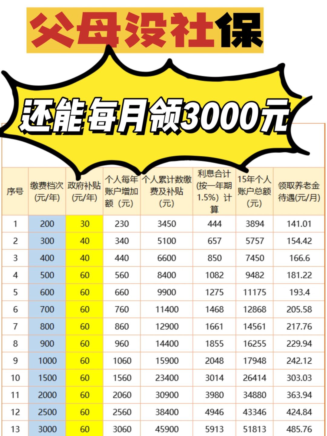 下面就是详细的步骤和攻略. 湘税社保补缴流程: 首先,打开湘