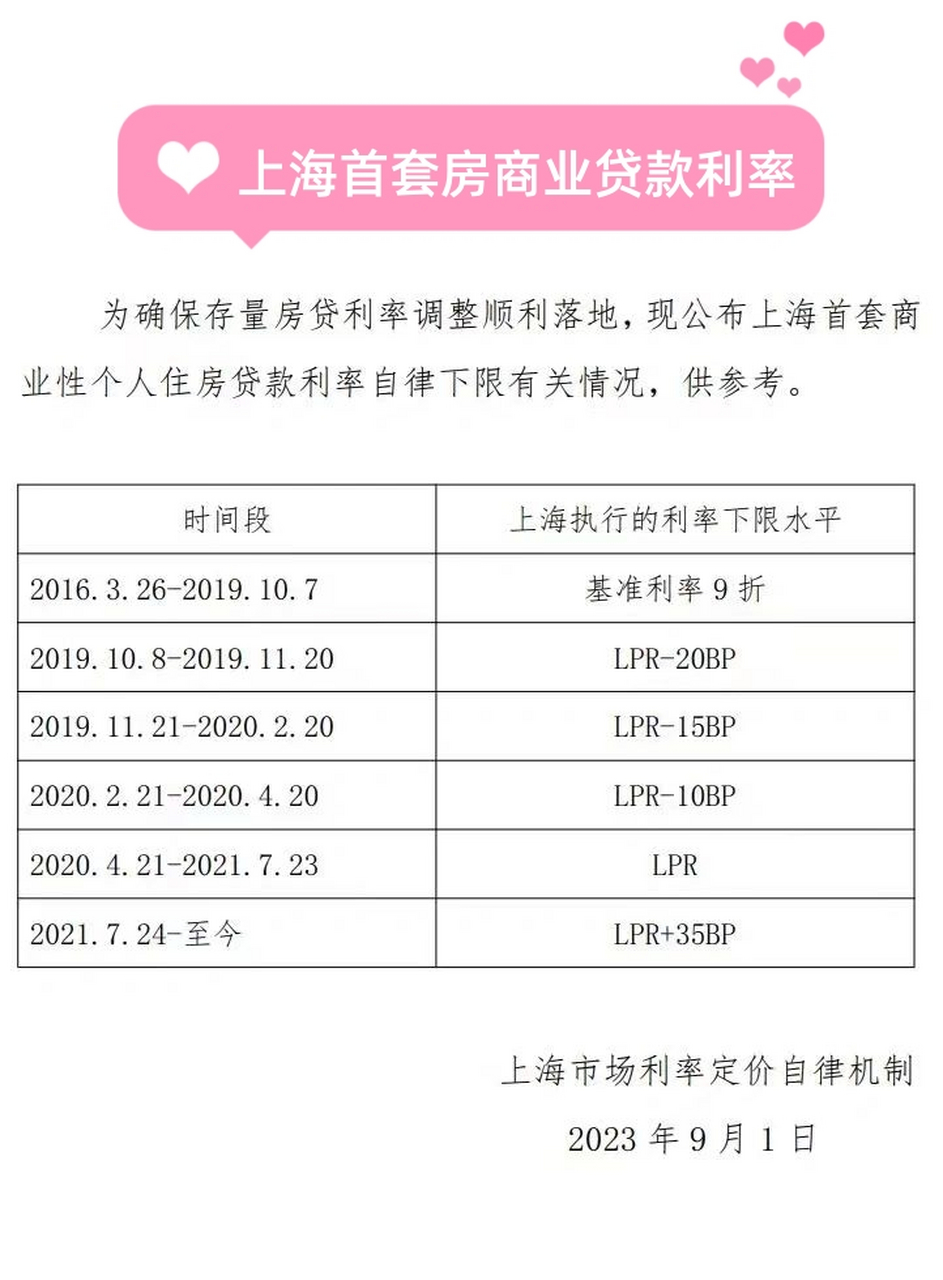 上海首套房商业贷款利率