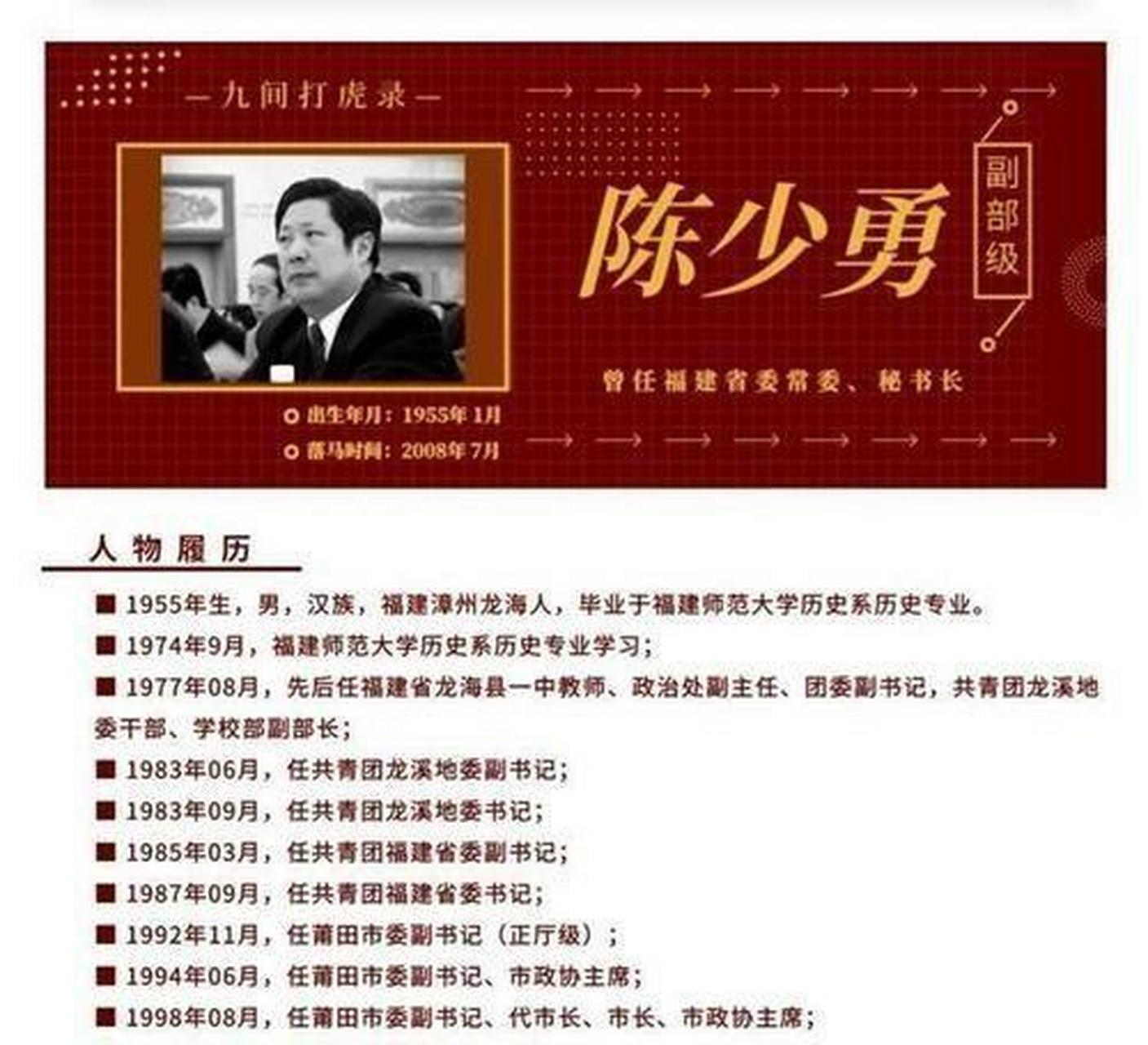 2008年07月 福建省委常委,秘书长陈少勇被曝涉嫌贪污,引起了广泛关注.