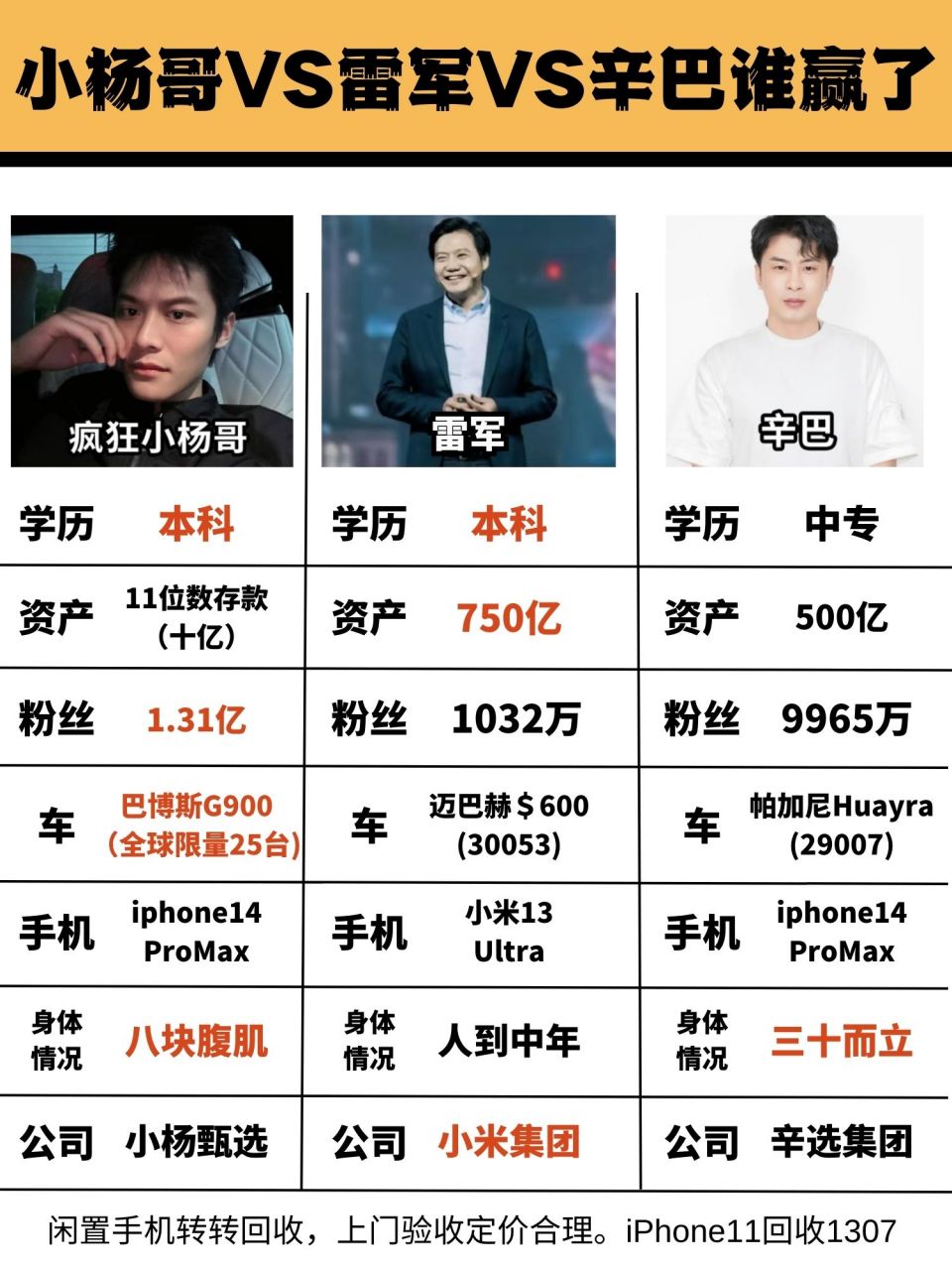 小杨哥vs辛巴vs雷军 他们在各自的领域开始了命运齿轮的转动