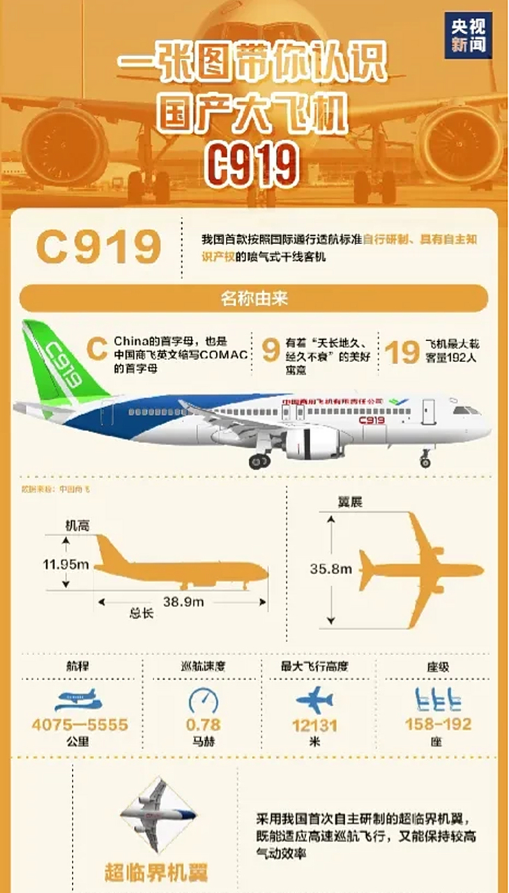 一图了解c919大飞机的发展历程.