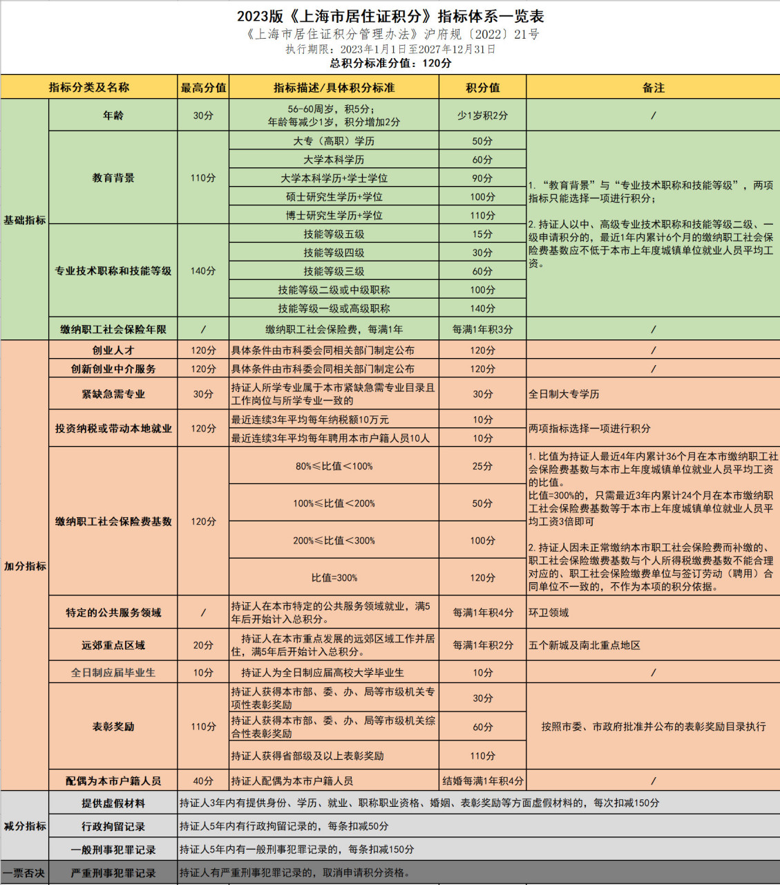 上海居住证积分图片