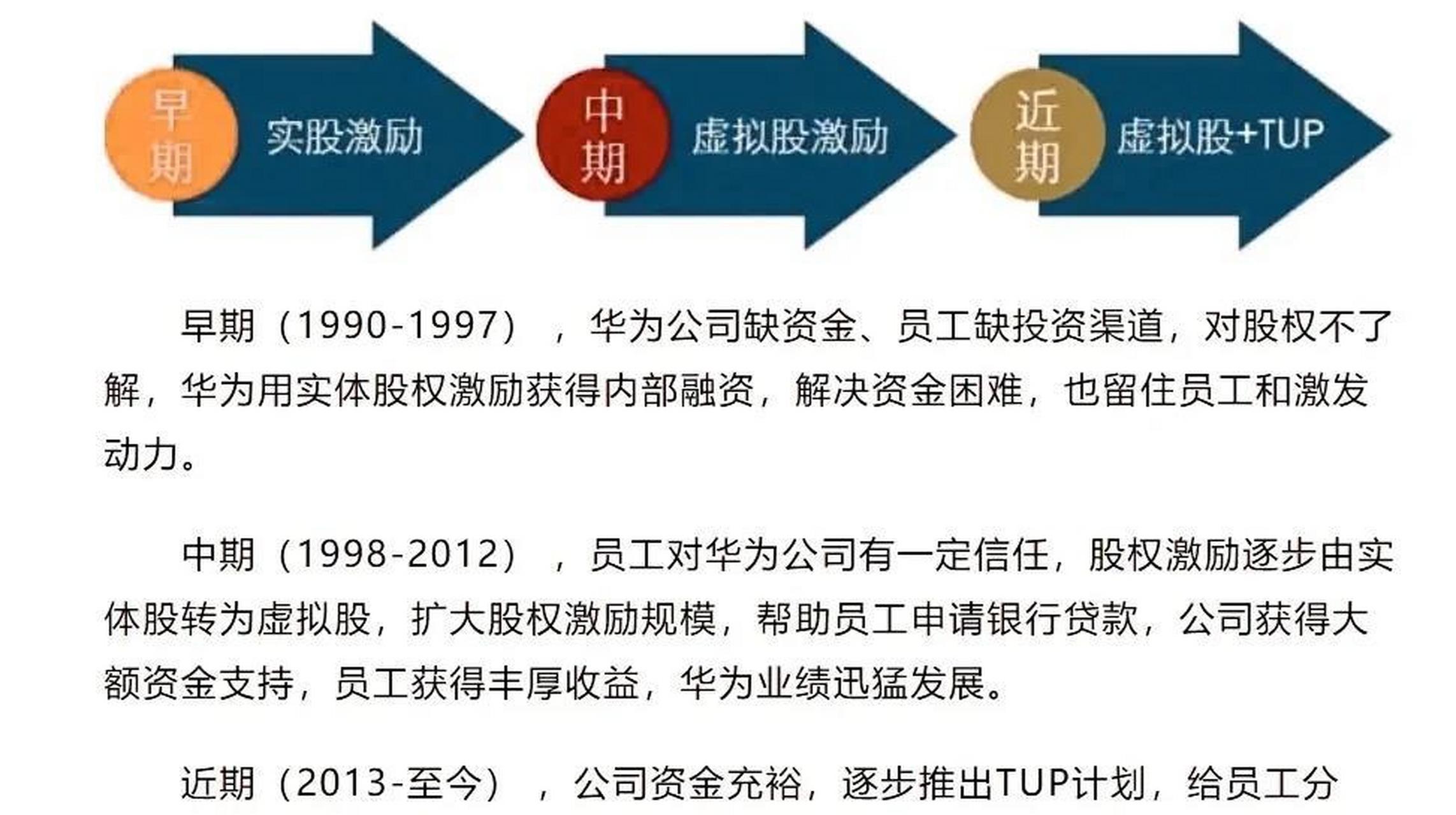 华为公司股权激励计划一览图 一图让你了解华为股权激励变革路线图!