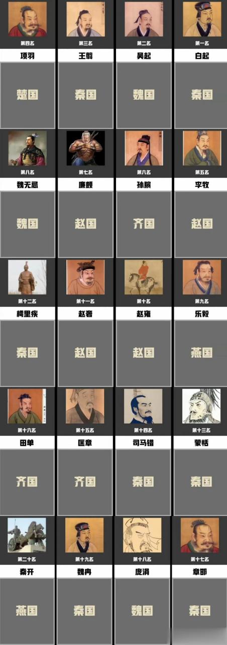 中国战国时期的名将排名top20