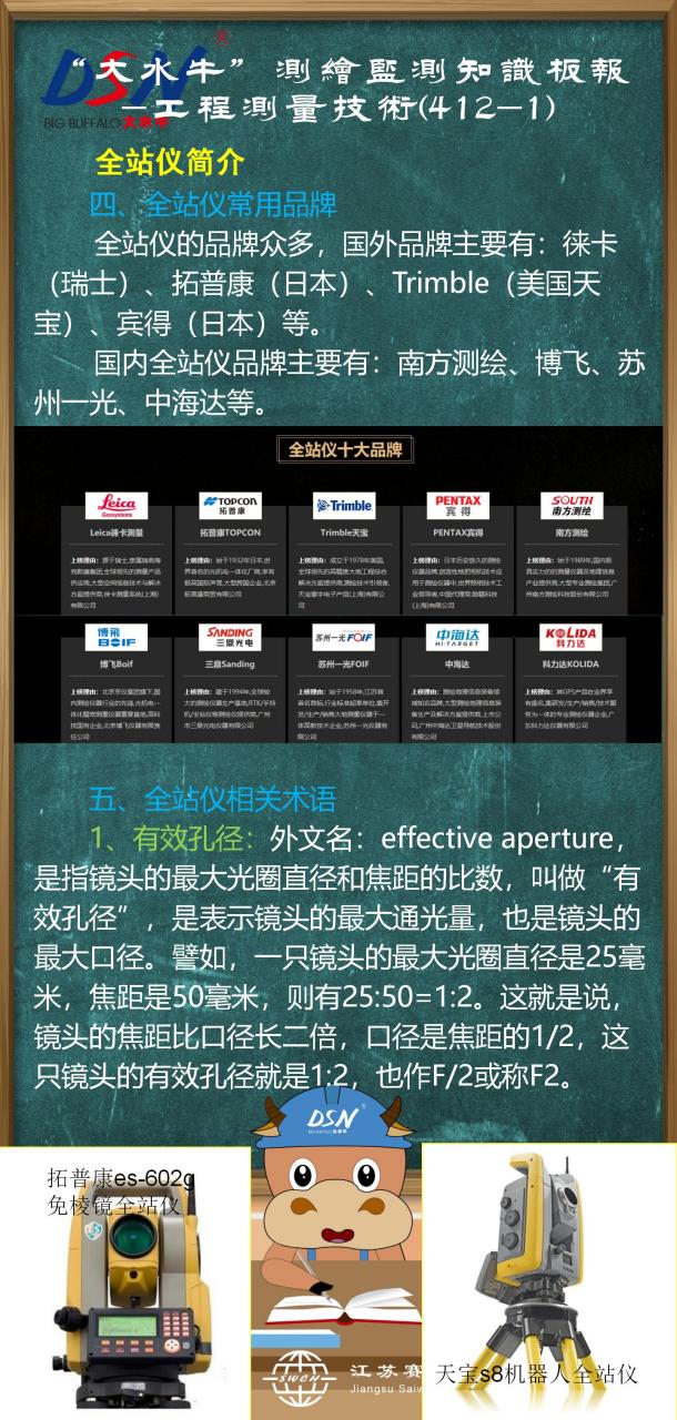 赛维板报—— 全站仪简介 全站仪常用品牌以及全站仪相关术语 !