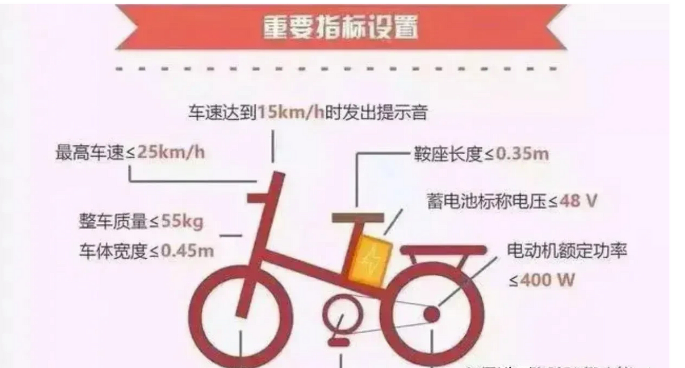 1,規定限制了電動自行車的最高時速不超過25邁.