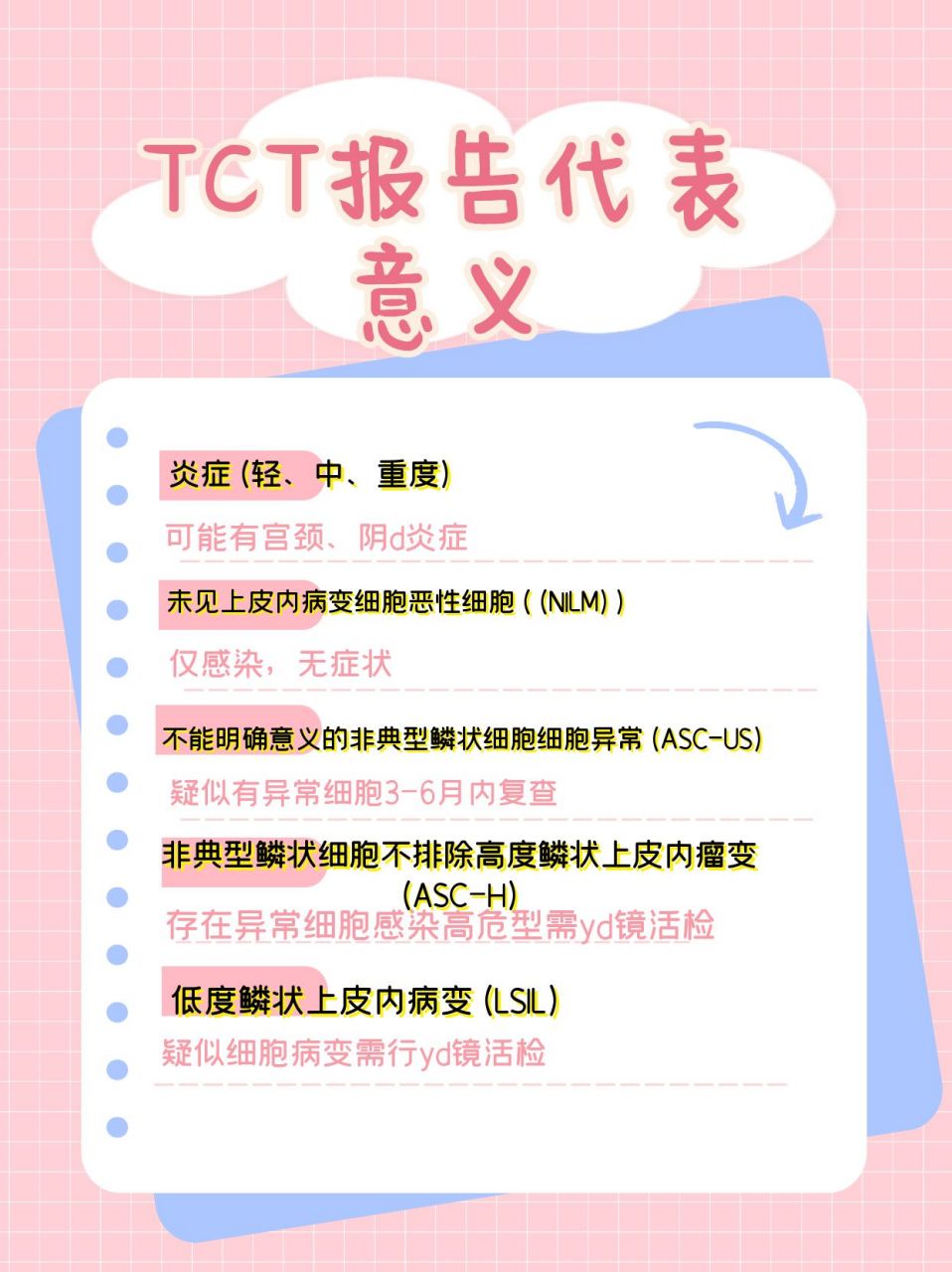 最近我发现还有很多hpv朋友们都不会看tct的报告单,今天我给大家总结