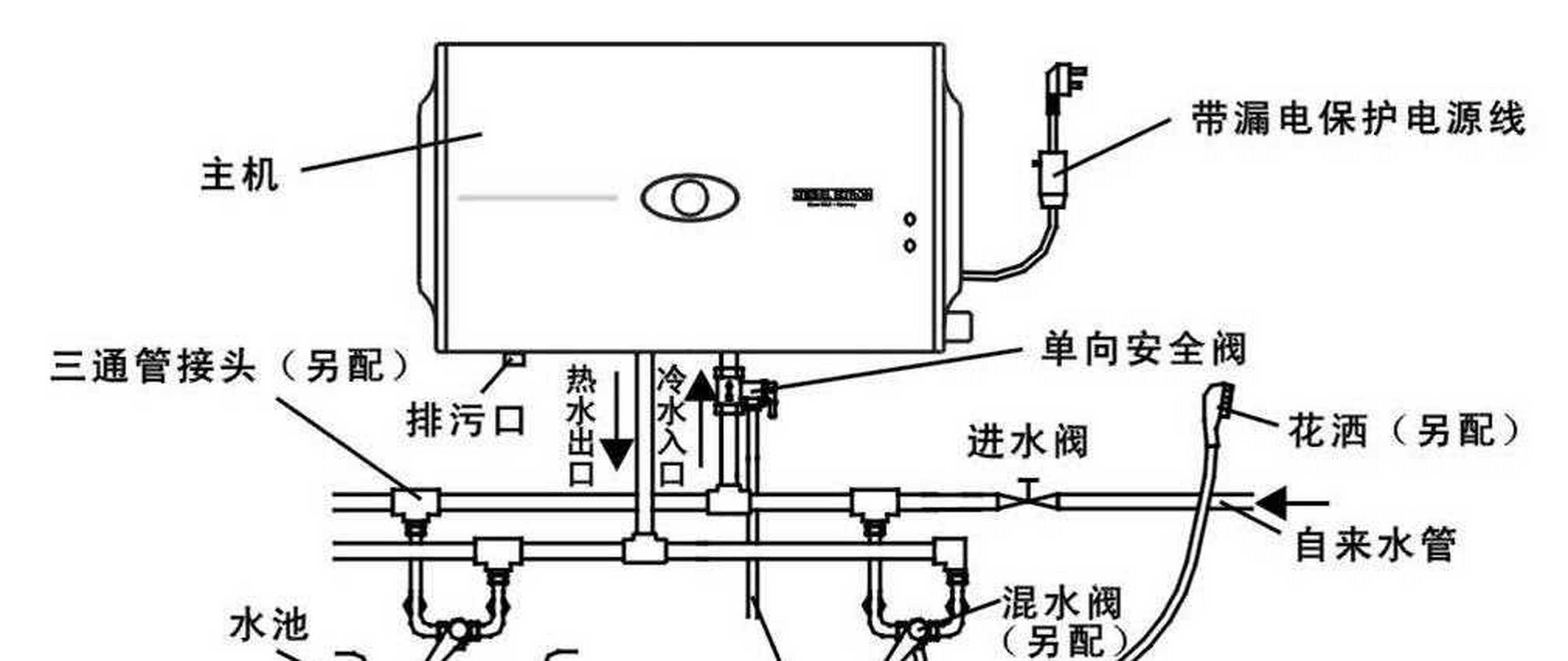 经常有人问,电热水器开着一天不关要多少电,答案其实没有大家想象中