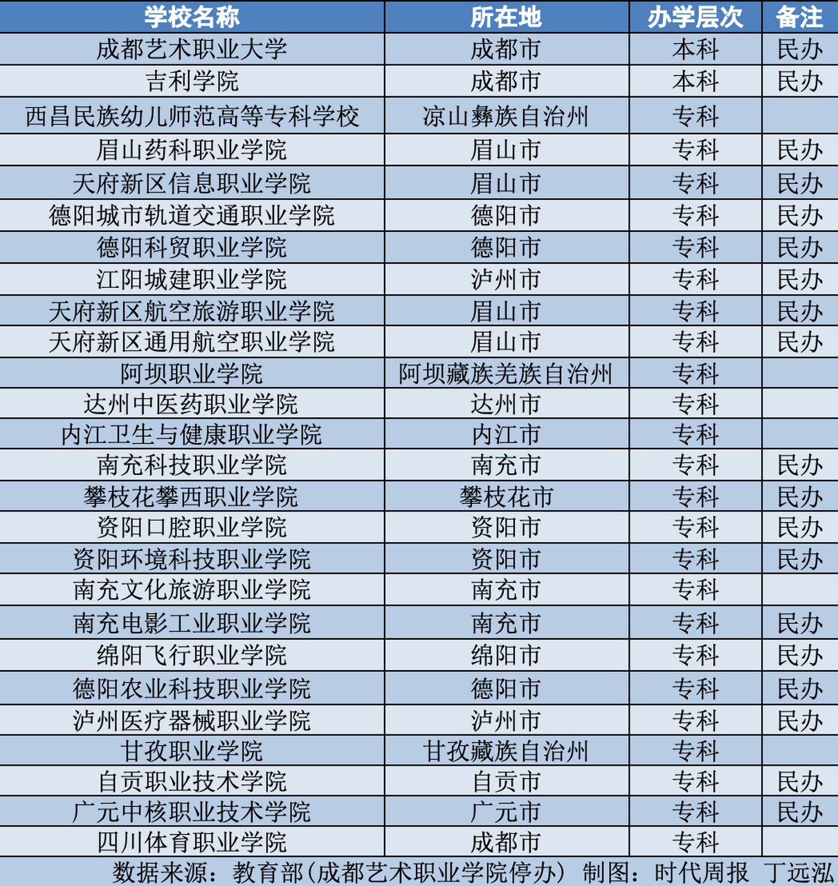 四川省近5年新增了這25所大學:吉利學院,成都藝術職業大學,阿壩職業