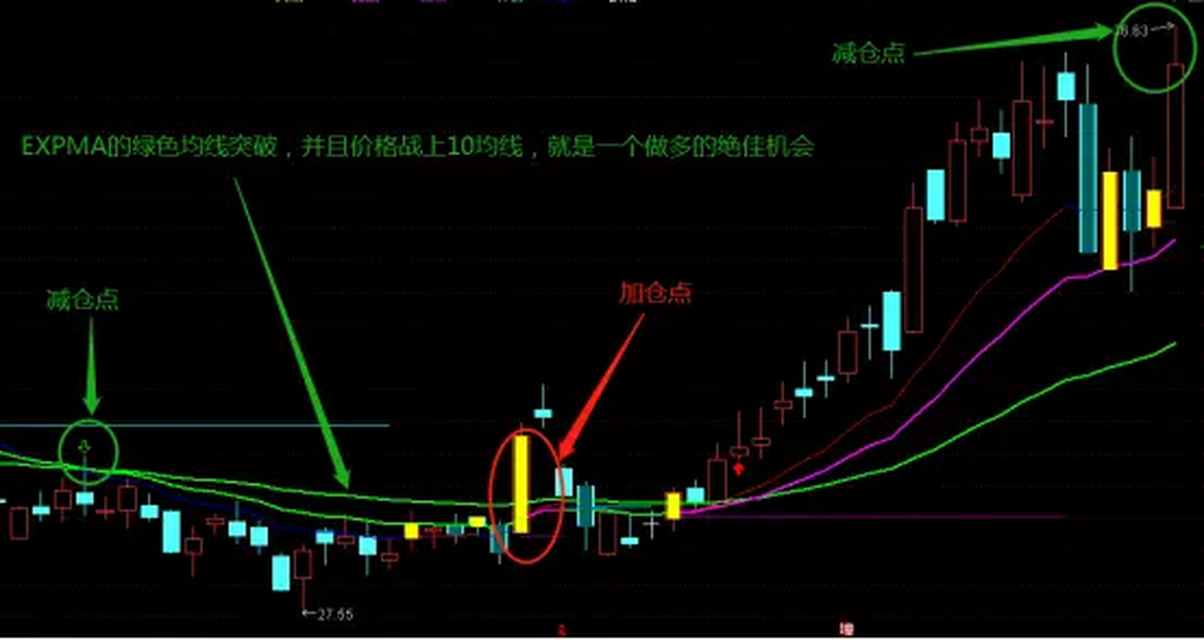 expma指标使用技巧图解图片