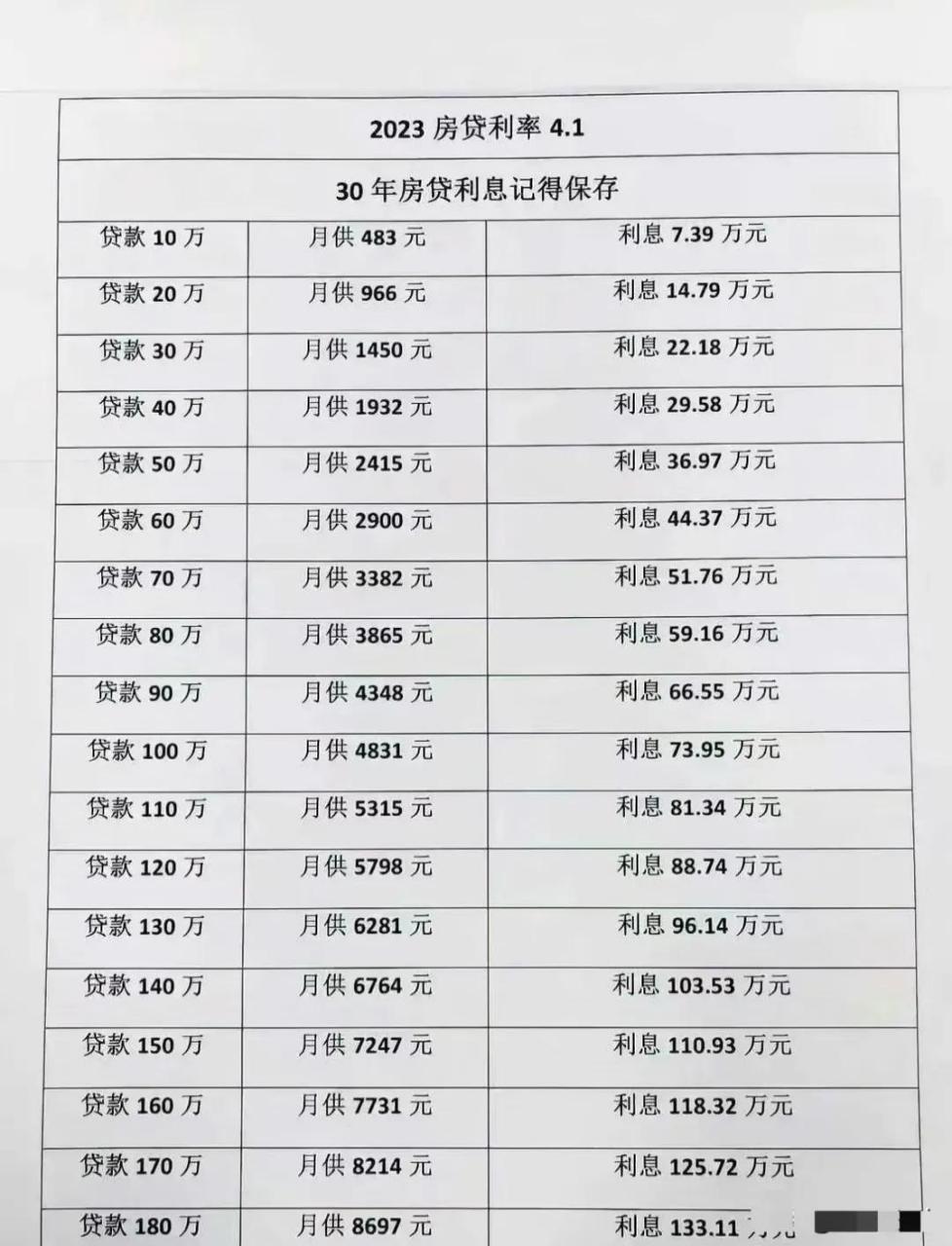 有人说,中国的房贷利率好像在世界范围内都算高的但存款利率也是全