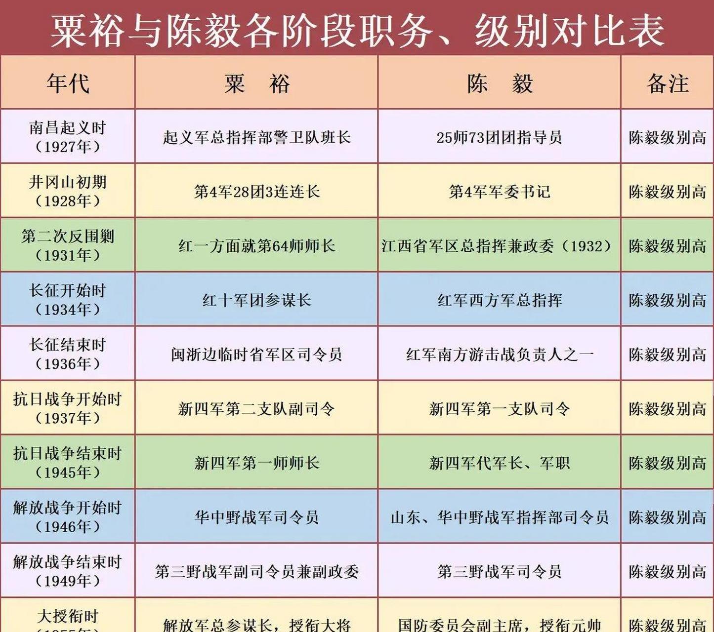 粟裕为什么不是元帅却被称为老总为什么在线 粟裕为什么不是元帅却被称为老总为什么在线