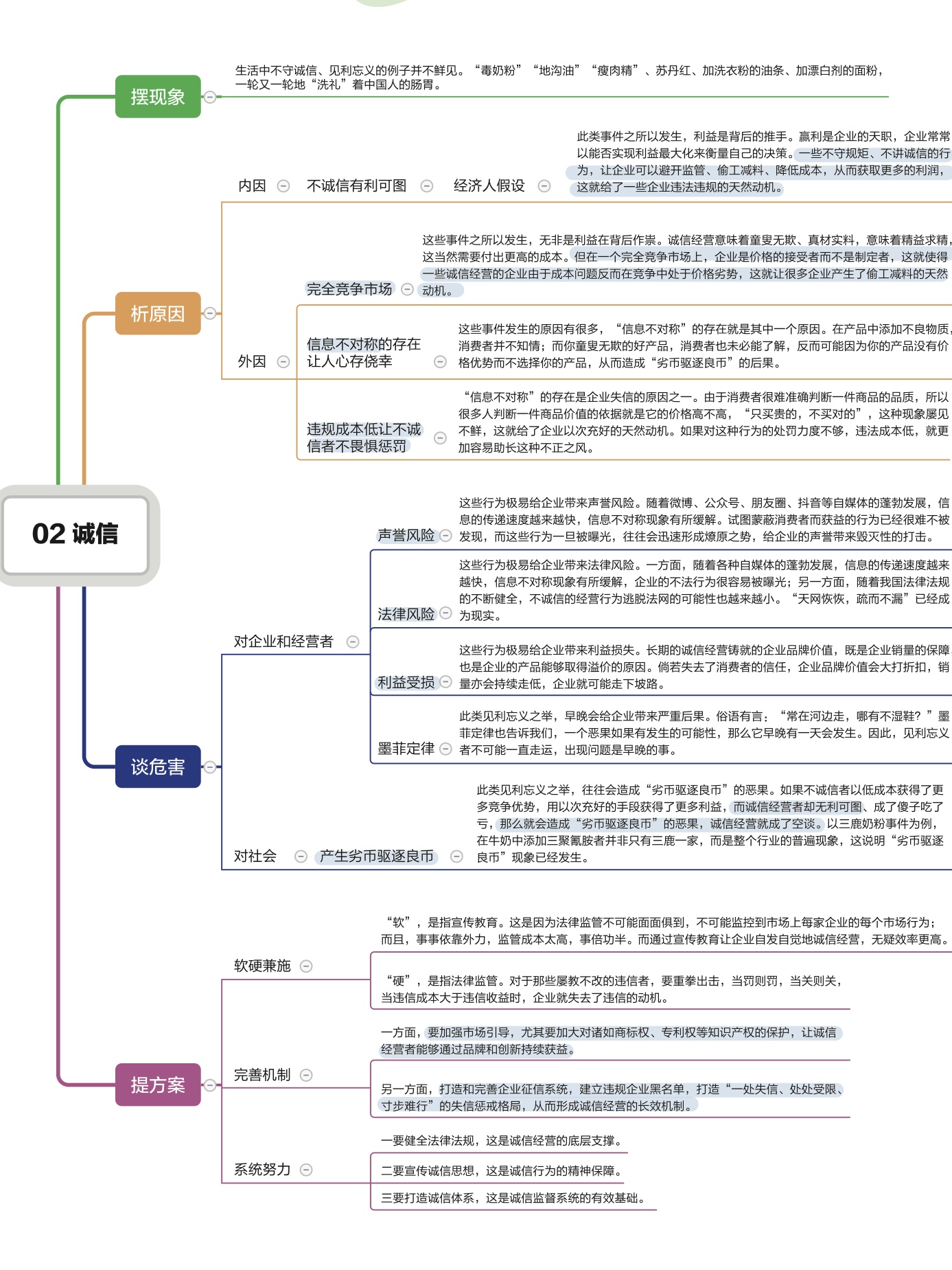 背会这些思维导图管综作文轻松50 