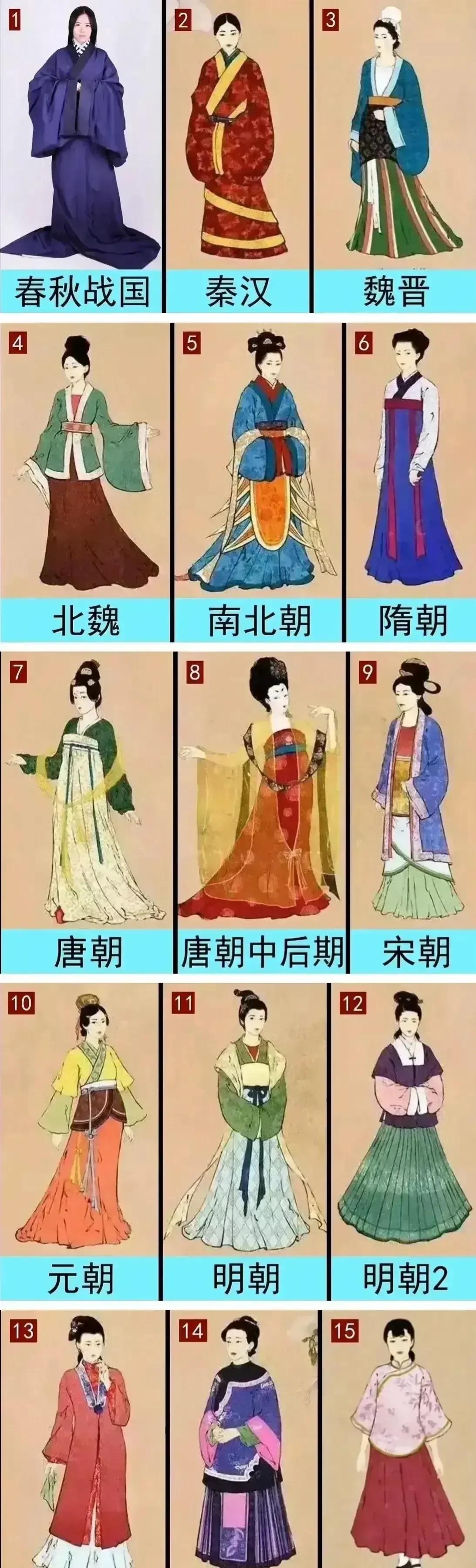 领动计划 一张图带你了解我国历史上各朝代女性服饰!