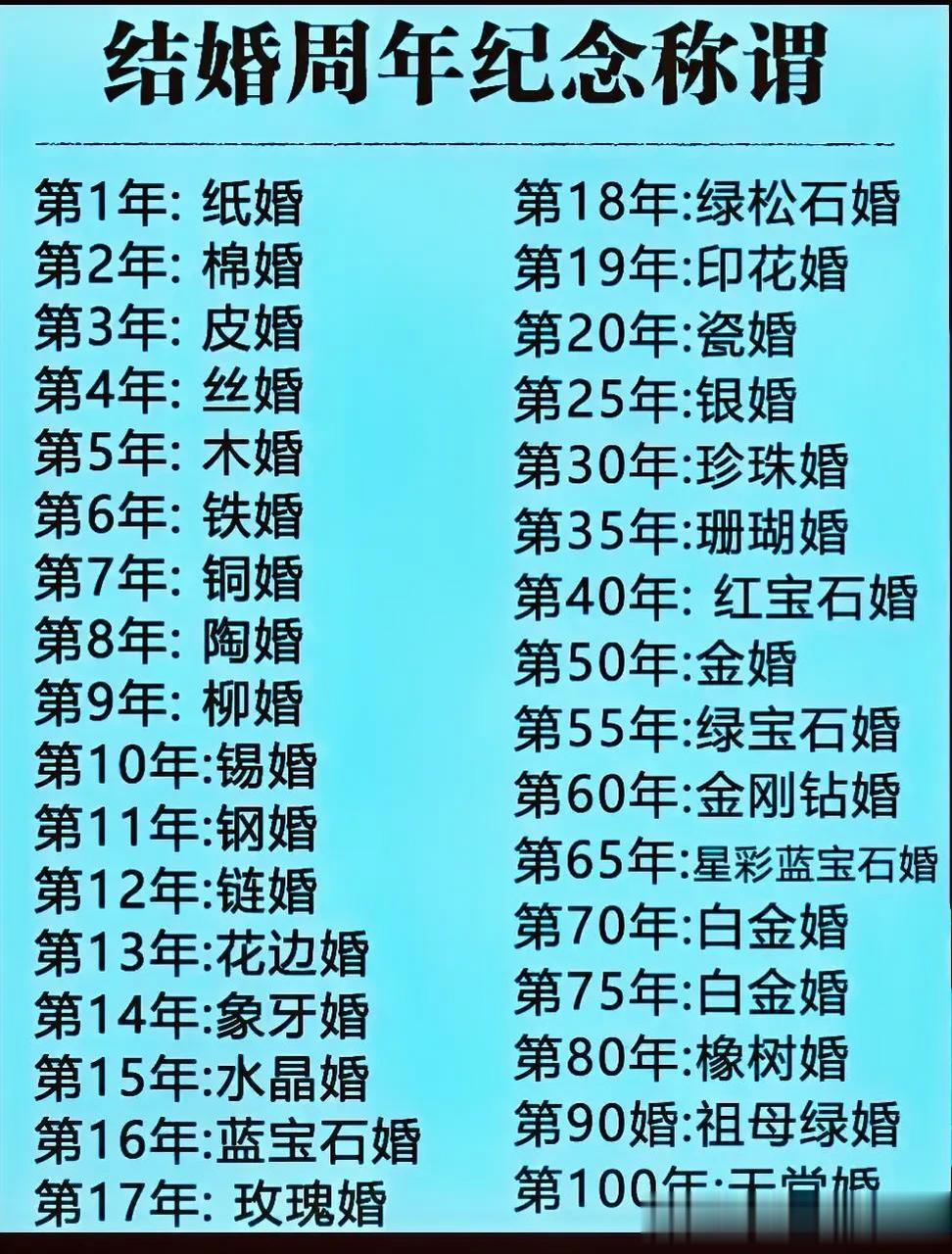 结婚周年纪念的称谓,你都全知道吗?没有比这更专业更贴心的整理了!