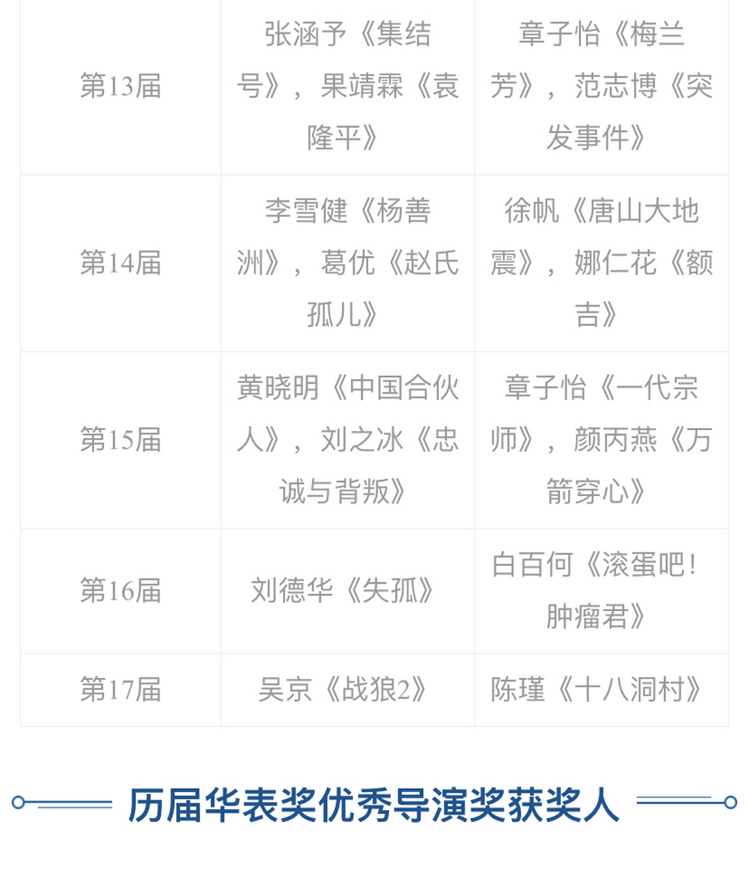 历届华表奖优秀男女演员获奖名单汇总来啦!