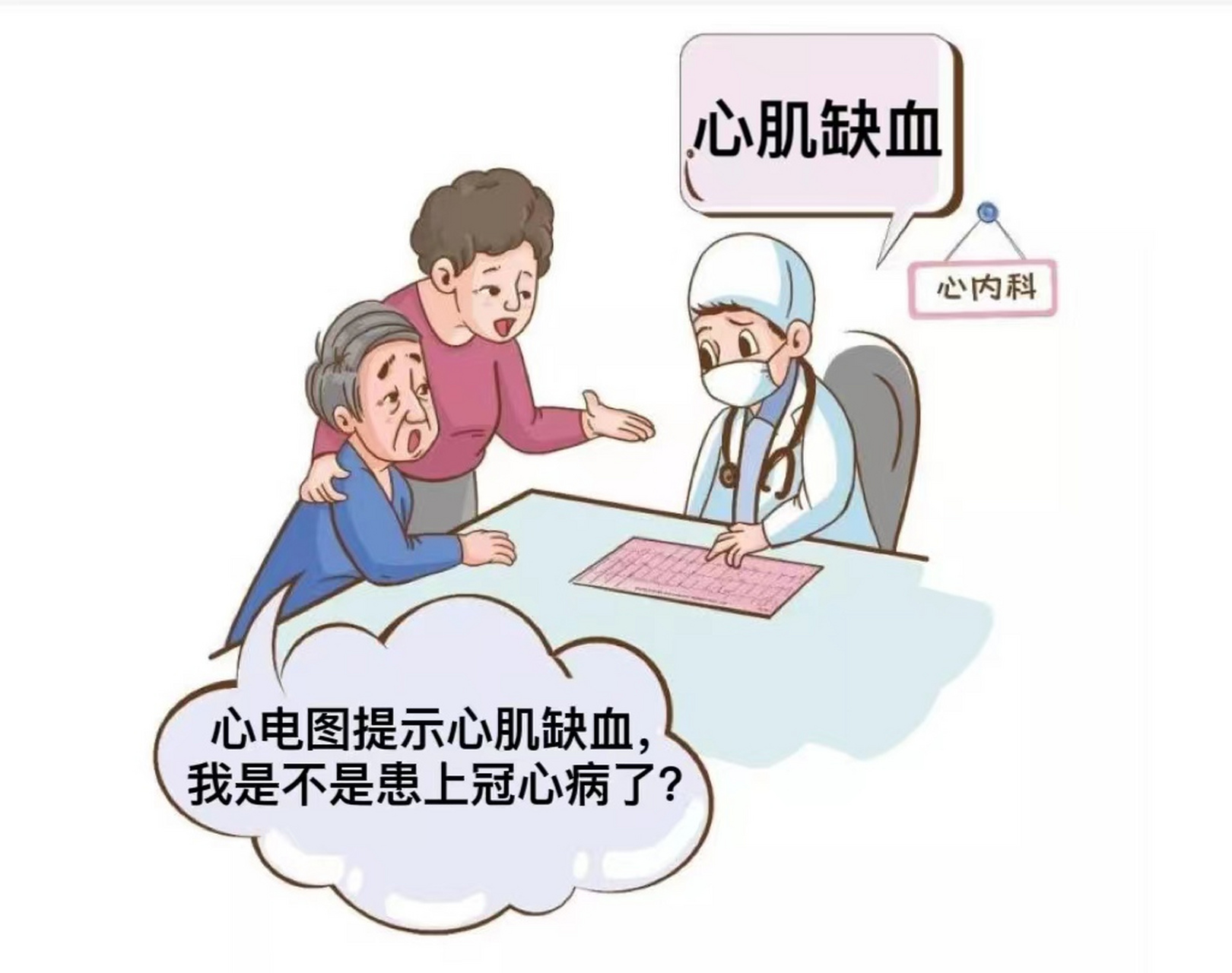心电图提示"心肌缺血",我是不是患上冠心病了?