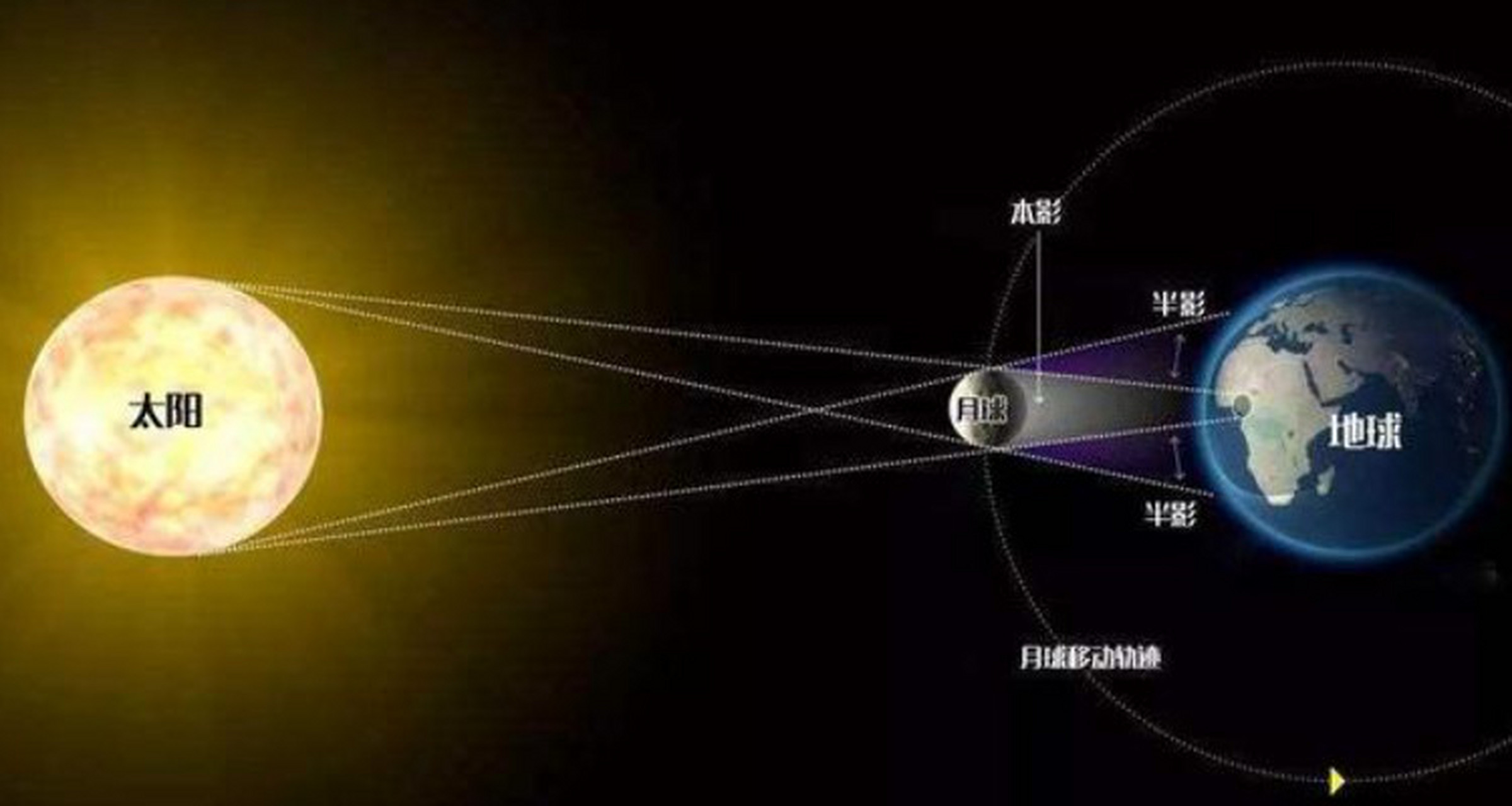 太阳和月球韦恩图图片