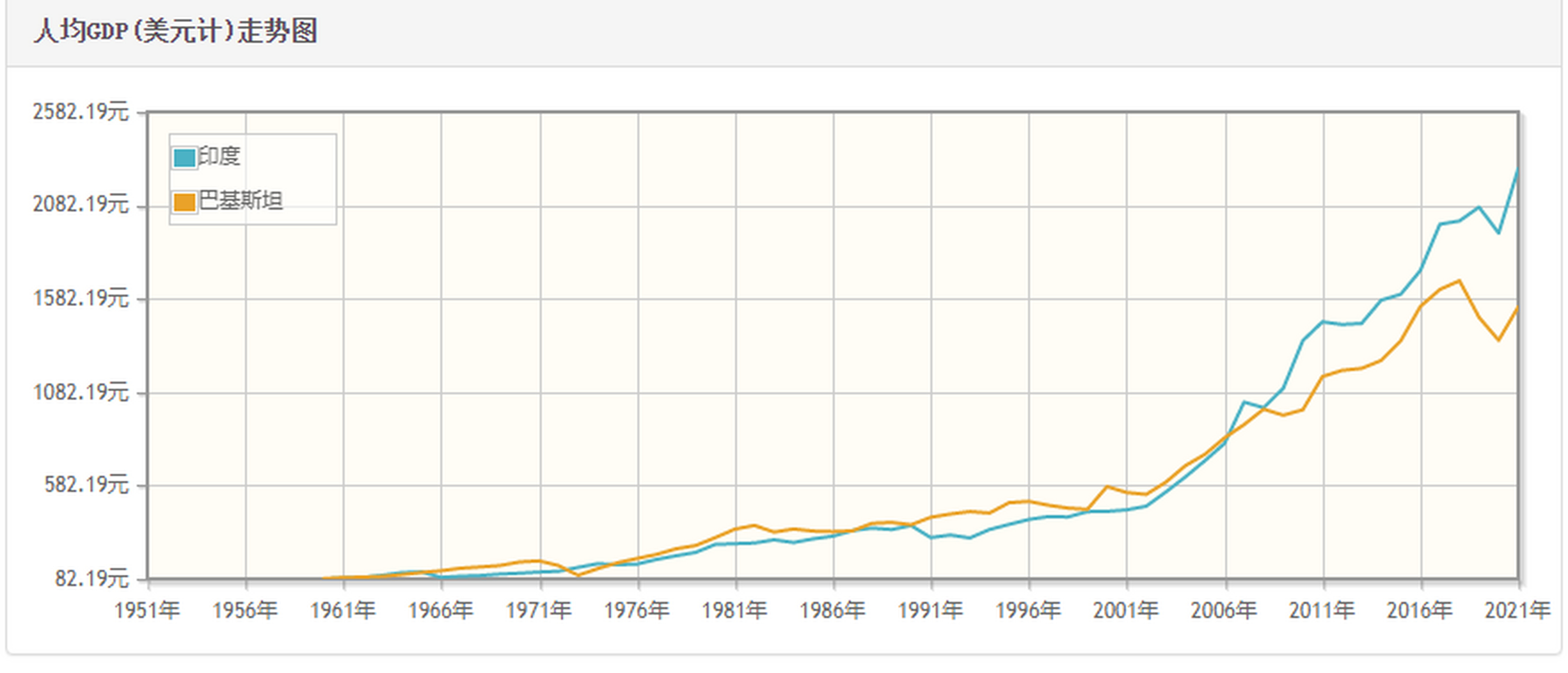 巴基斯坦gdp图片