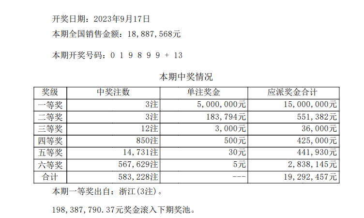 体彩七星彩第23108期开奖结果.@今天开奖的动态