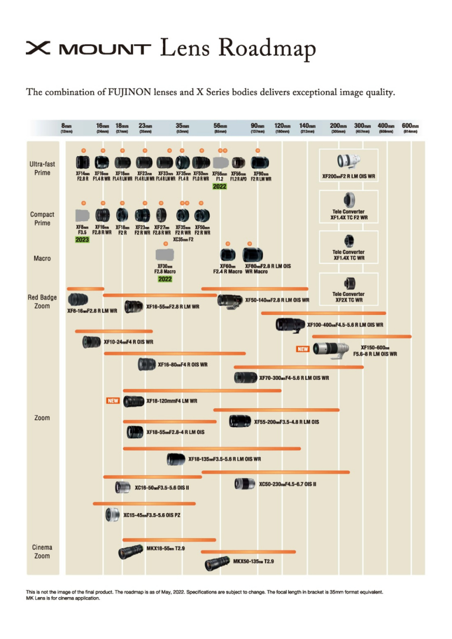 据 fujirumors 消息,富士新款 xf30mmf2.