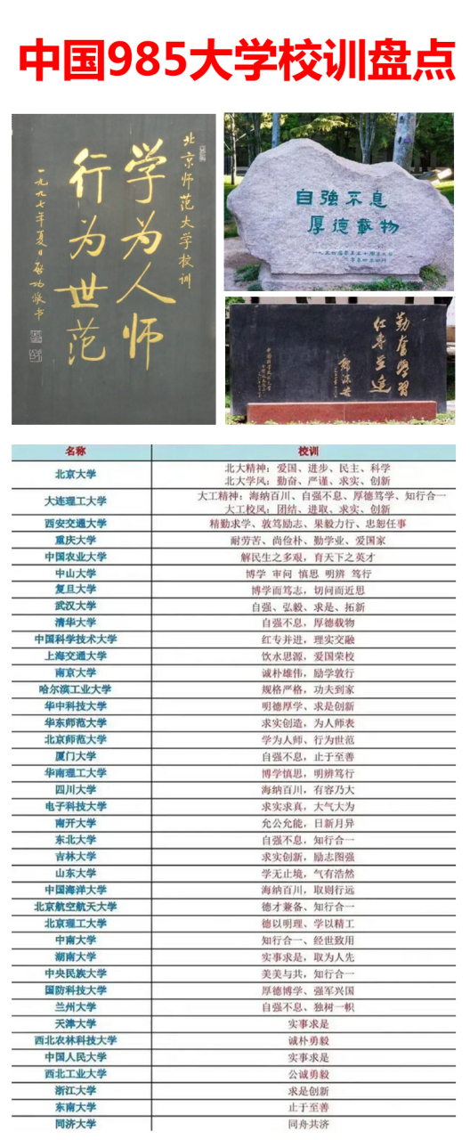 中国985大学校训盘点:清华大学(自强不息,厚德载物),北师大(学为人师