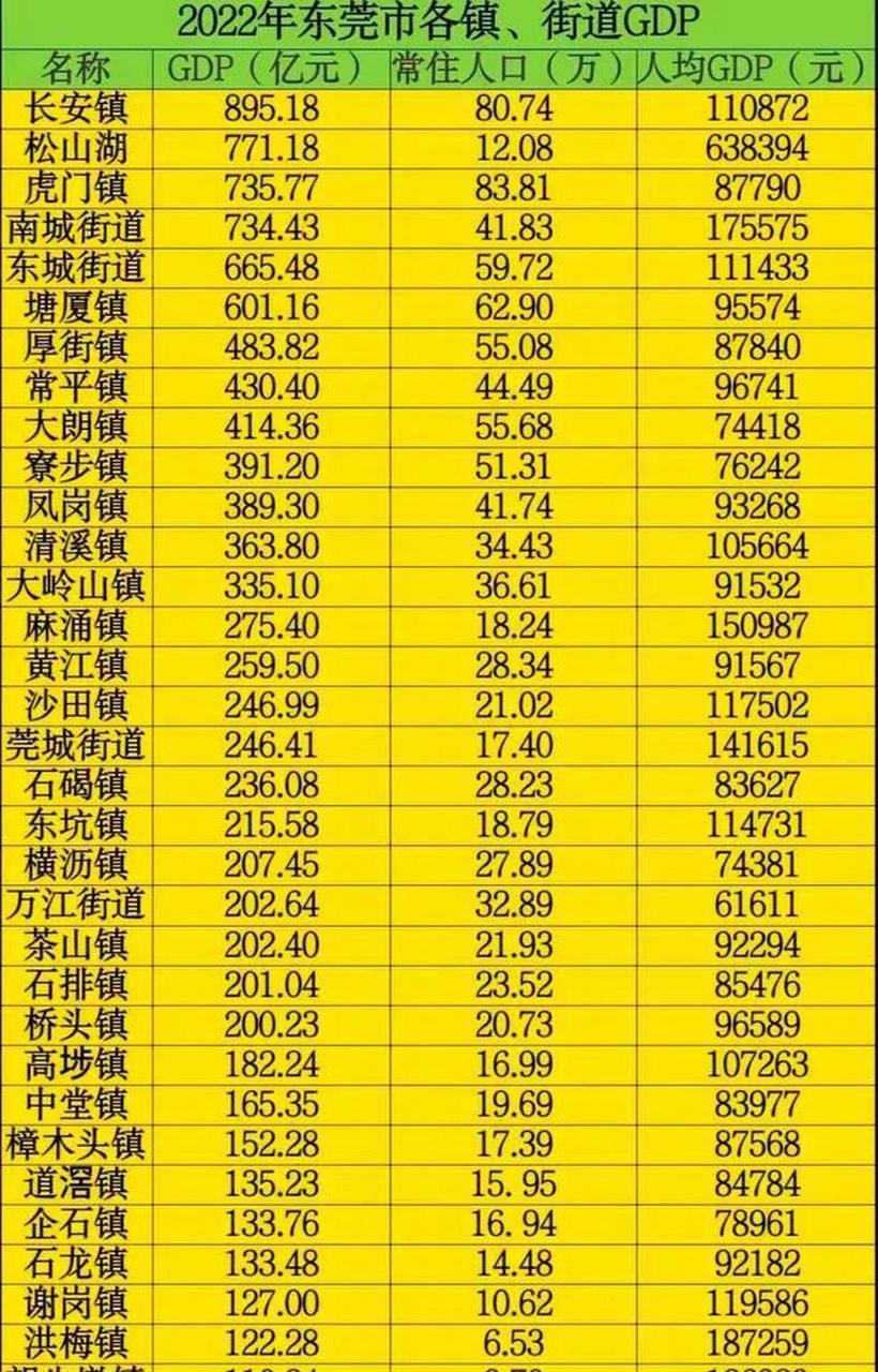 东莞33个镇高清地图图片