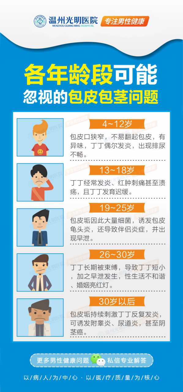 因为很多男性朋友对包茎了解不多,所以不能及时去医院做手术,对身体