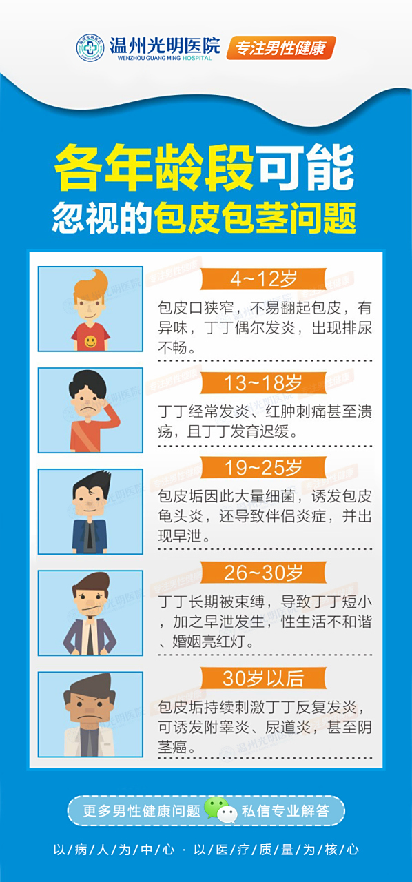 许多人不注意包皮过长,认为如果不治疗不会受到影响.