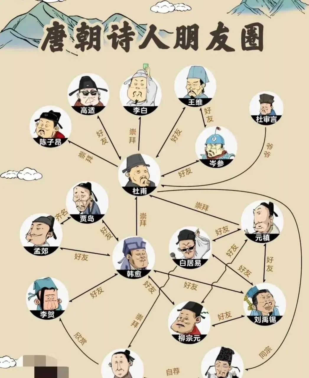 百家号星火计划 唐代诗人朋友圈.