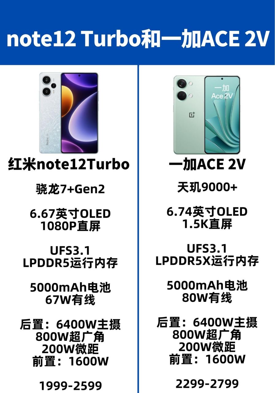 红米note12turbo详细参数对比一加ace2v,价格其实真的几乎没什么差别