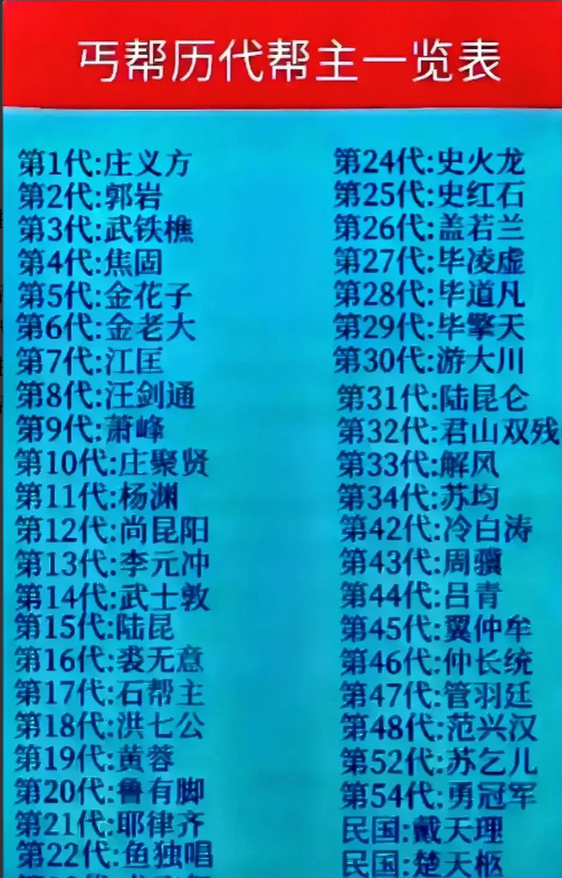丐帮武学排名一览表
