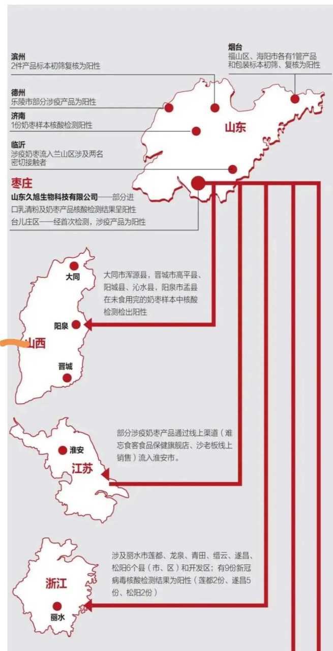 山东的奶枣检测为阳性,而且已经流入多地,而且滨州竟然也有奶枣检测为