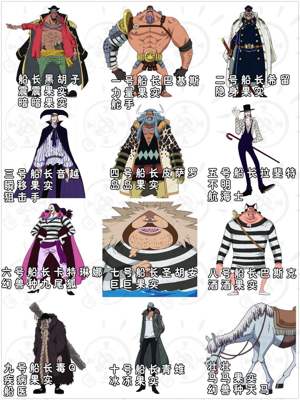 海贼王# 黑胡子海贼团 十位船长 职务与能力  #热血动漫