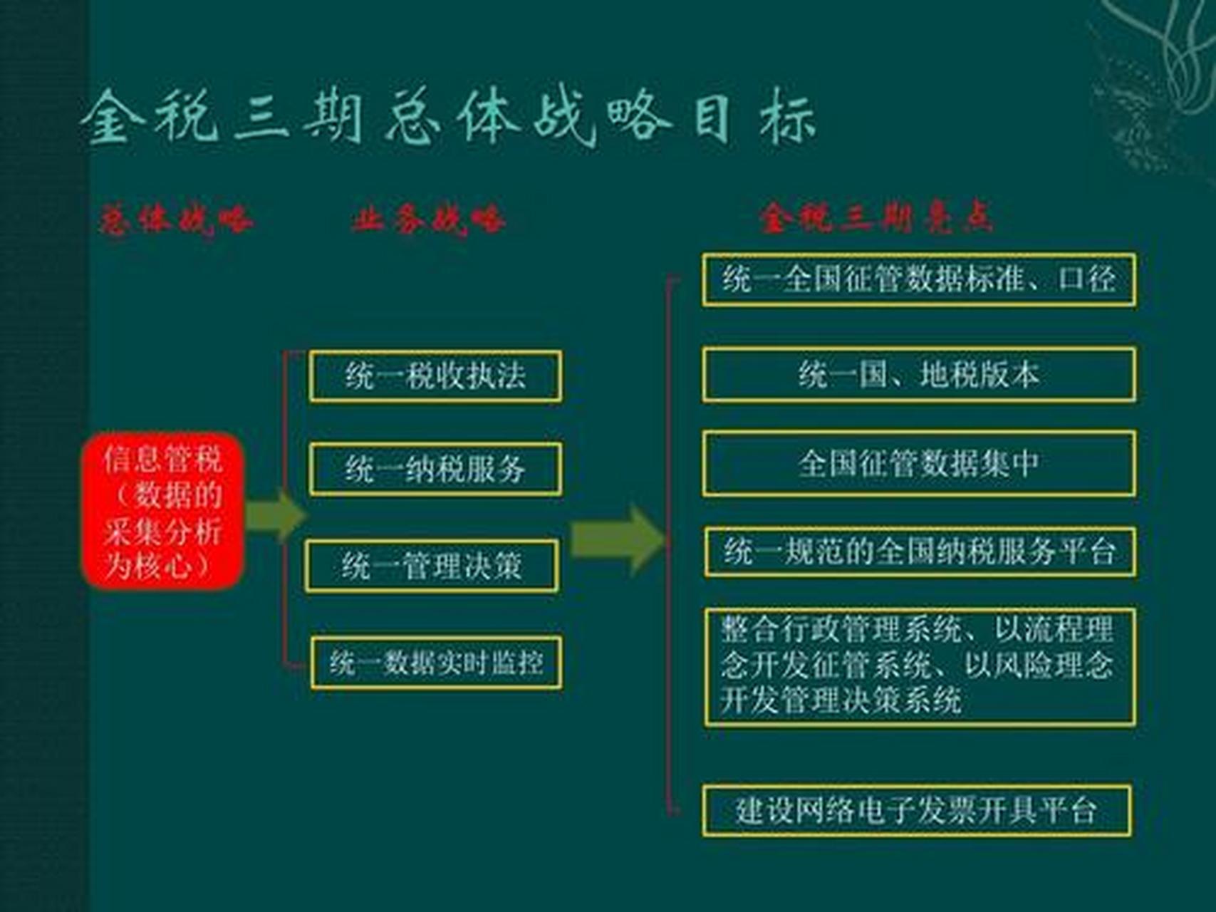 80億打造的金稅三期,被這個技術隨隨便便破解了!而且拿了錢消失了!