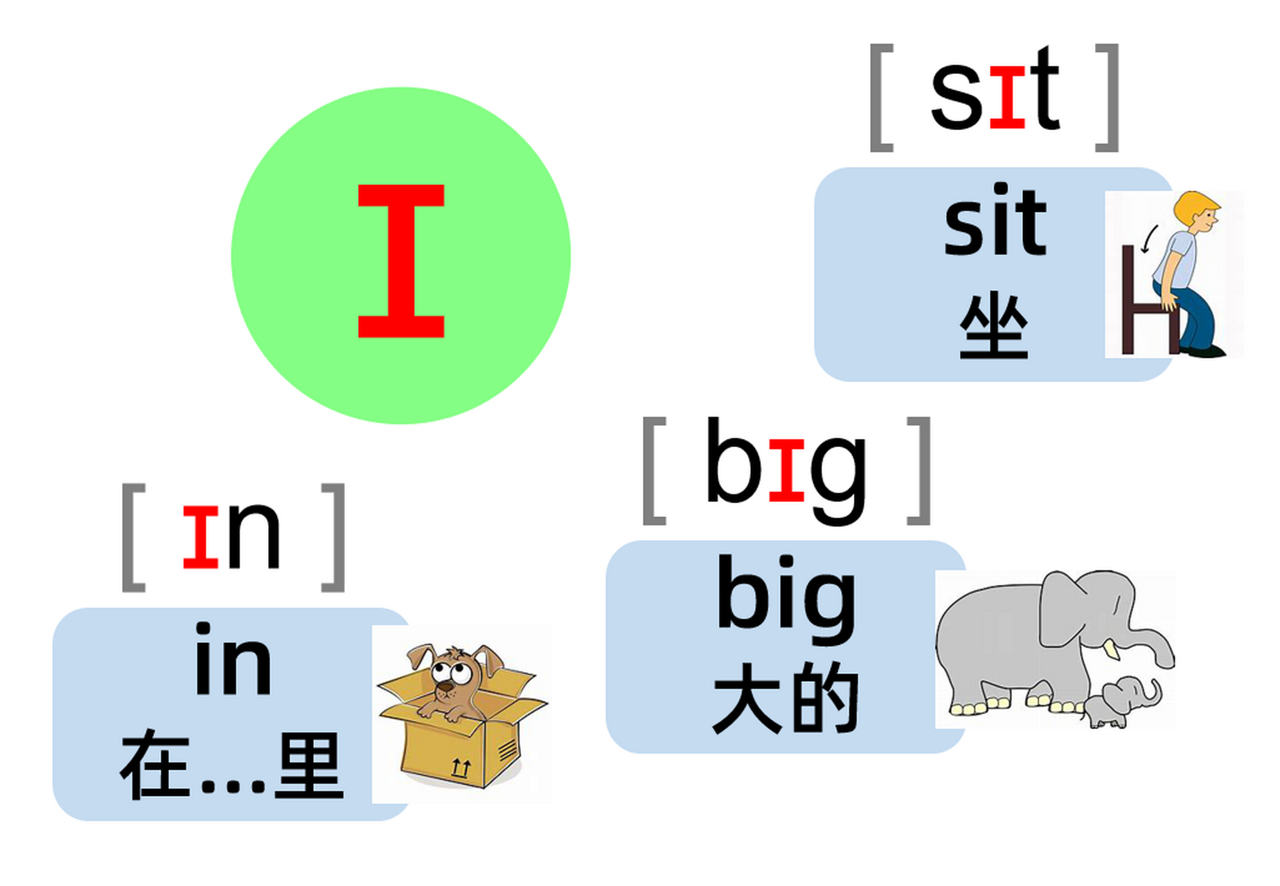 短元音音标图片