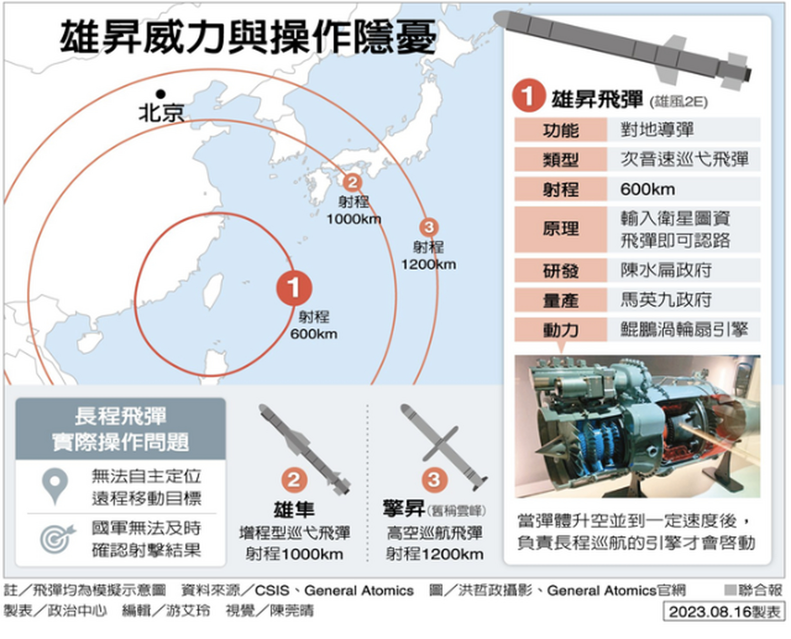 台军凌晨试射, "雄风-2e"导弹首次曝光,系十多年来首次曝光  此举无非