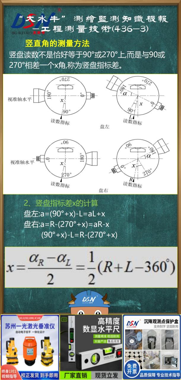 豎直角:在同一鉛垂面內,瞄準目標的傾斜視線與水平視線的夾角,也叫