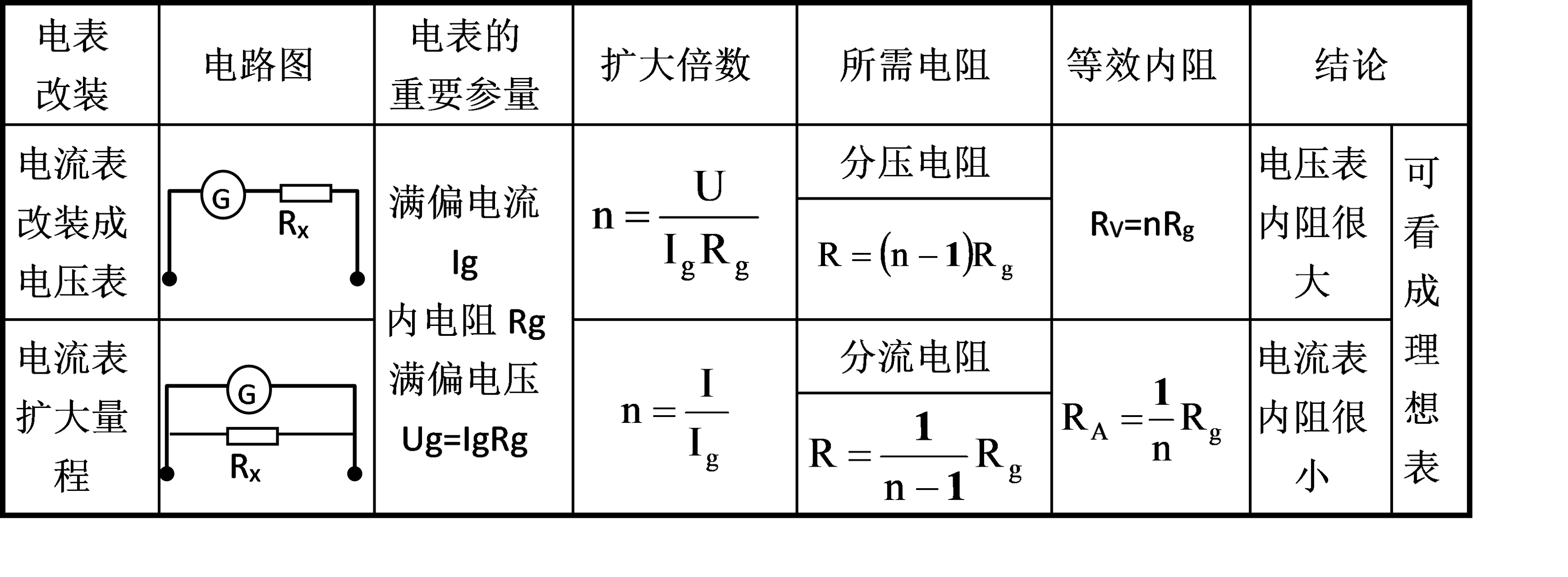 电流表改装电路图图片