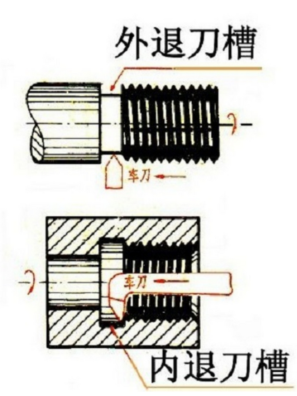 倒角,退刀槽都有什么作用?