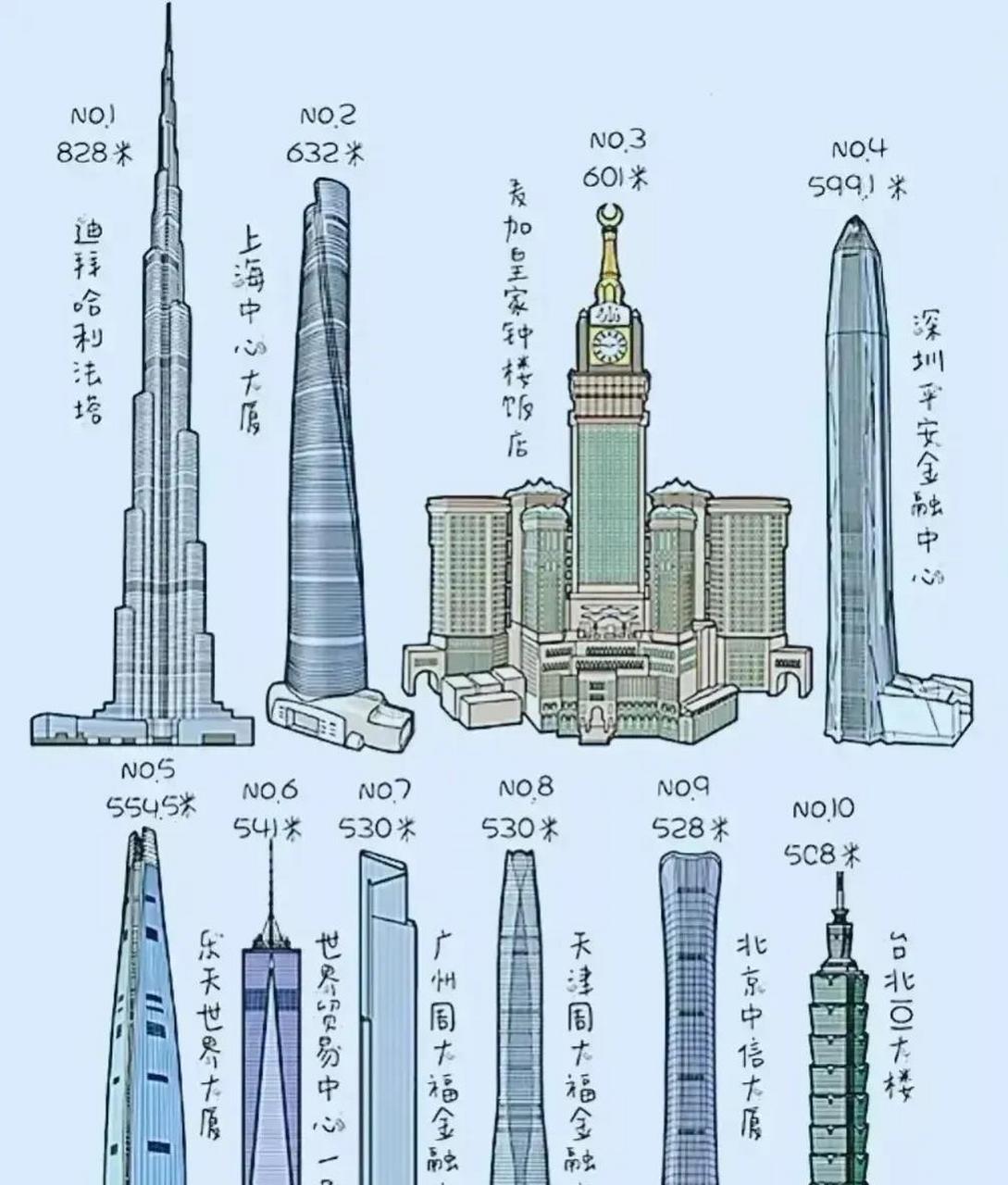 全球10大高楼图片