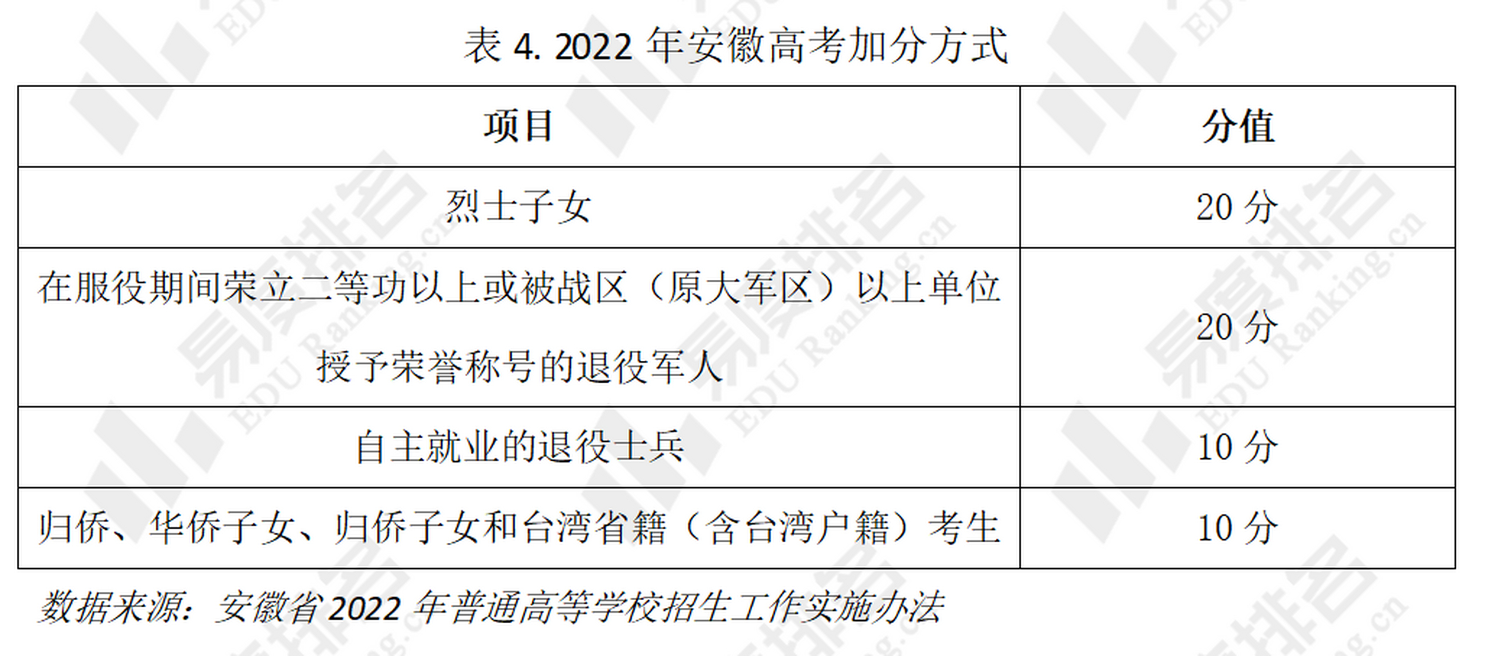 少数民族高考加分项_少数民族高考加分加分幅度不超过 少数民族高考加分项_少数民族高考加分加分幅度不高出

（少数民族高考加分加分幅度不超过） 360词汇