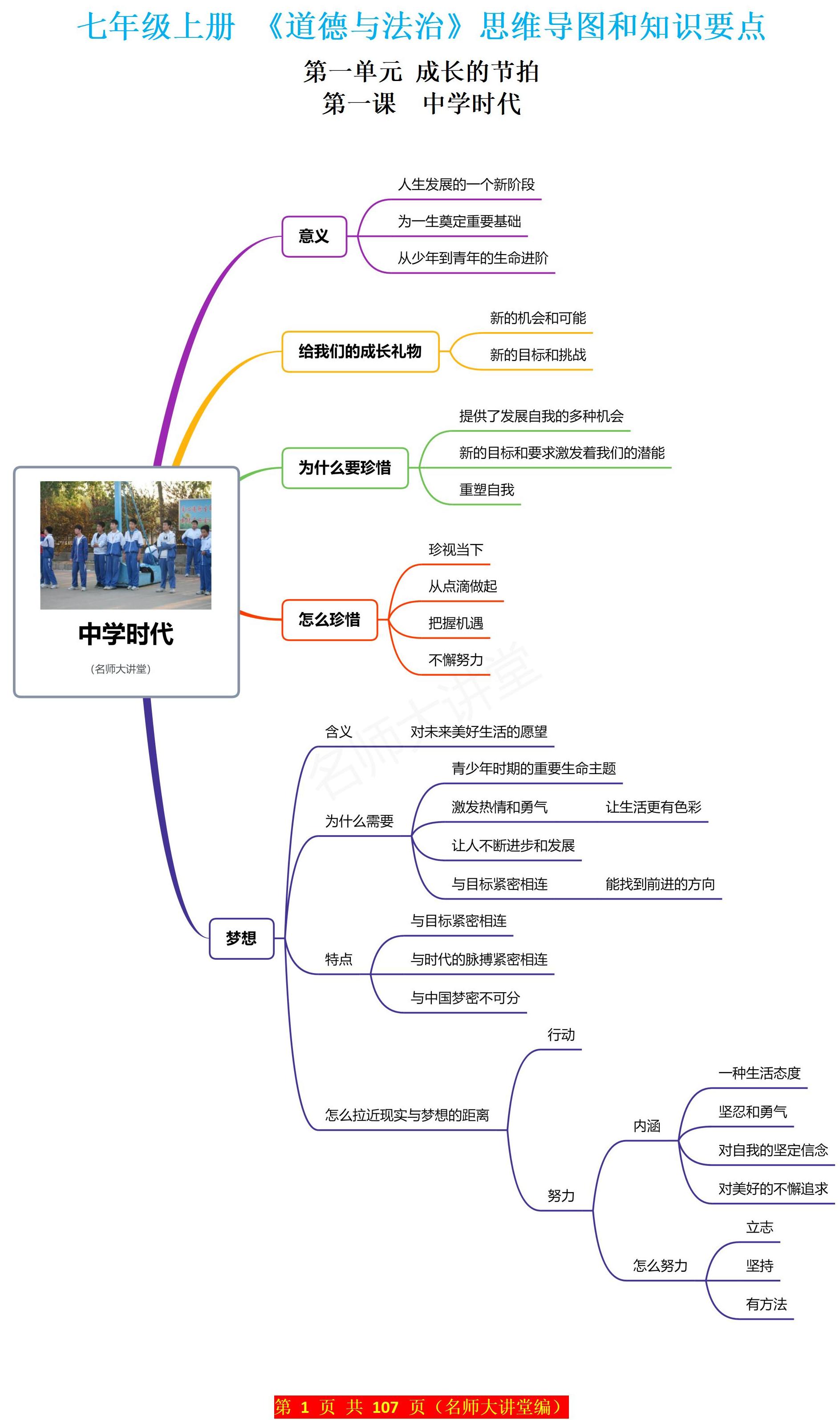 少年边防兵思维导图图片