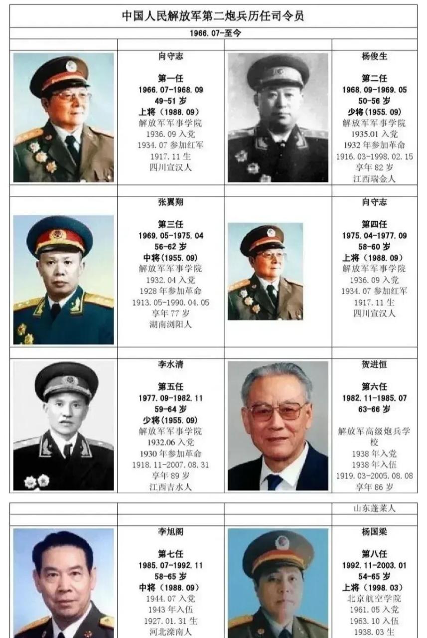 司令员军衔图片