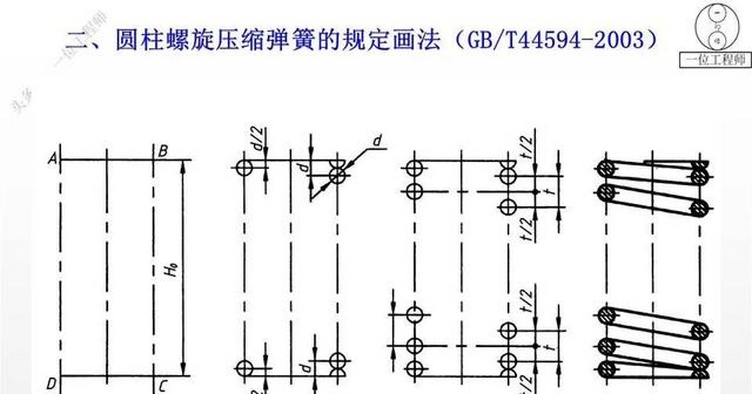 螺纹紧固件标记及画法图片