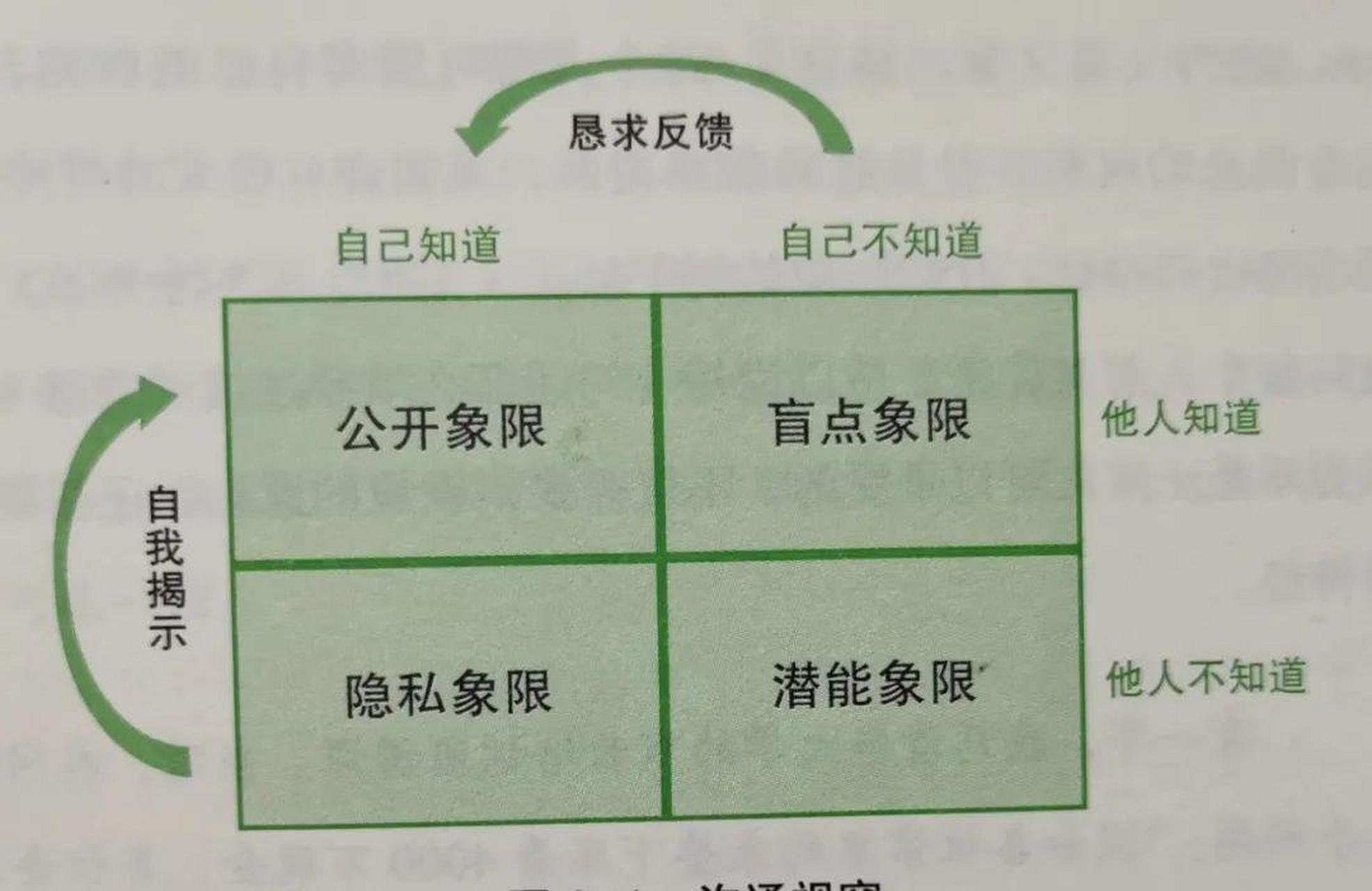 disc测试结果图解图片