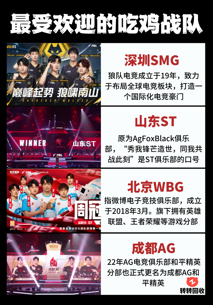 最受欢迎的和平精英战队:上海nv最近可以说非常火热了,江苏kone战队更